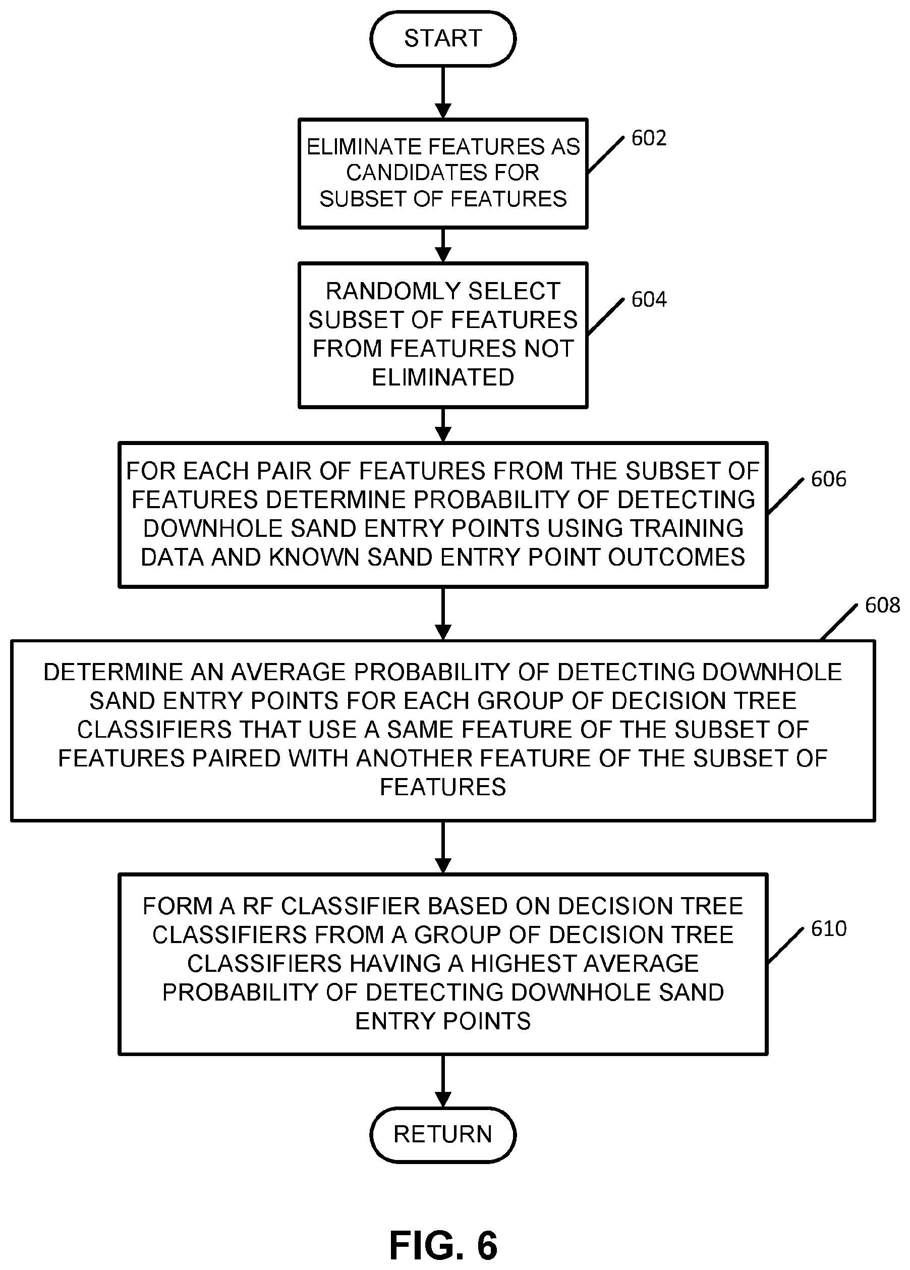 Patent US12320251 Figure 7 – Detection and correction of false positive classifications from a product sand detection tool