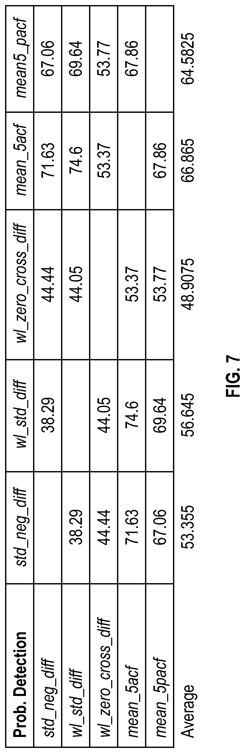 Patent US12320251 Figure 8 – Detection and correction of false positive classifications from a product sand detection tool
