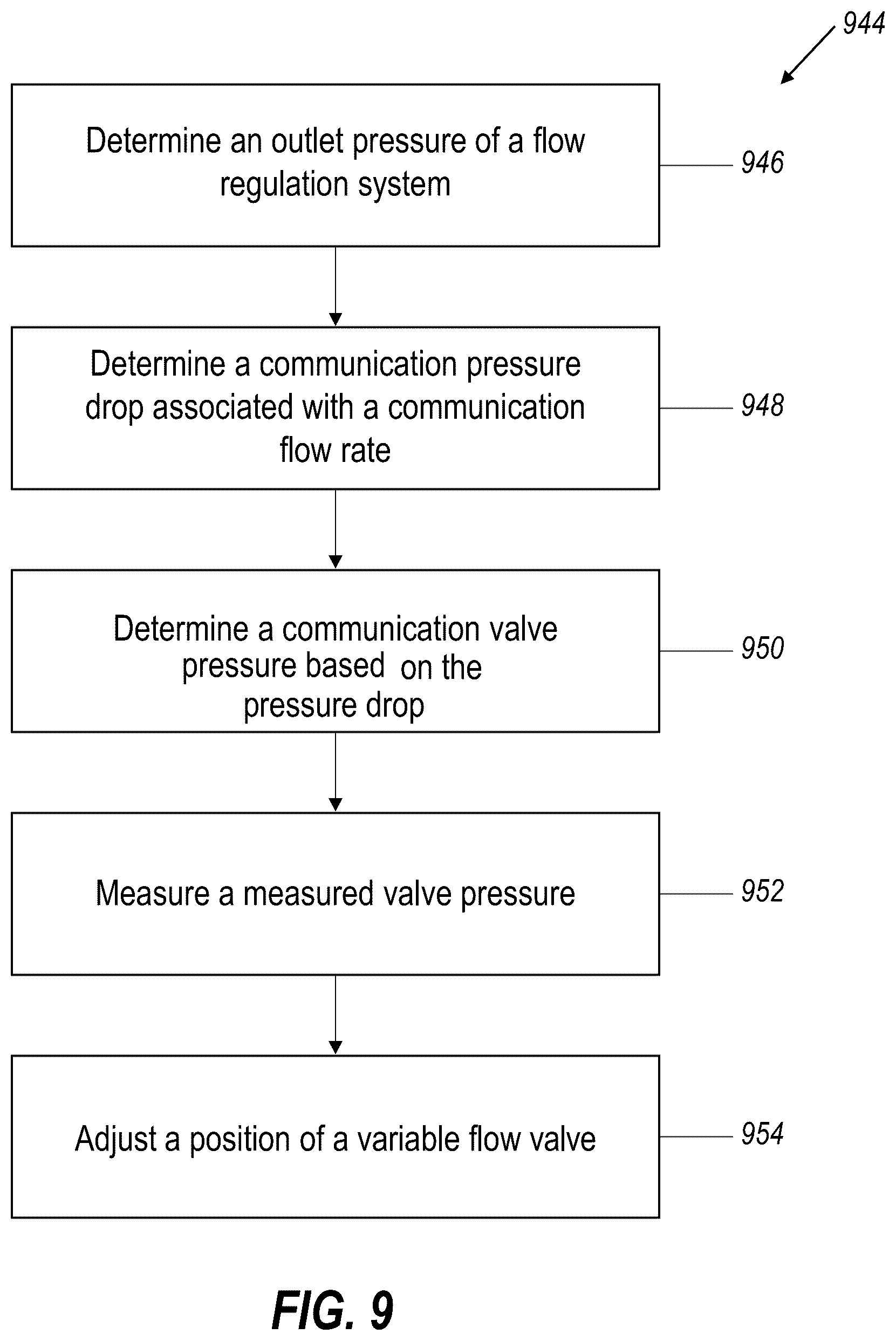 Patent US12320252 Figure 6 – Systems and methods for generating a downlink signal