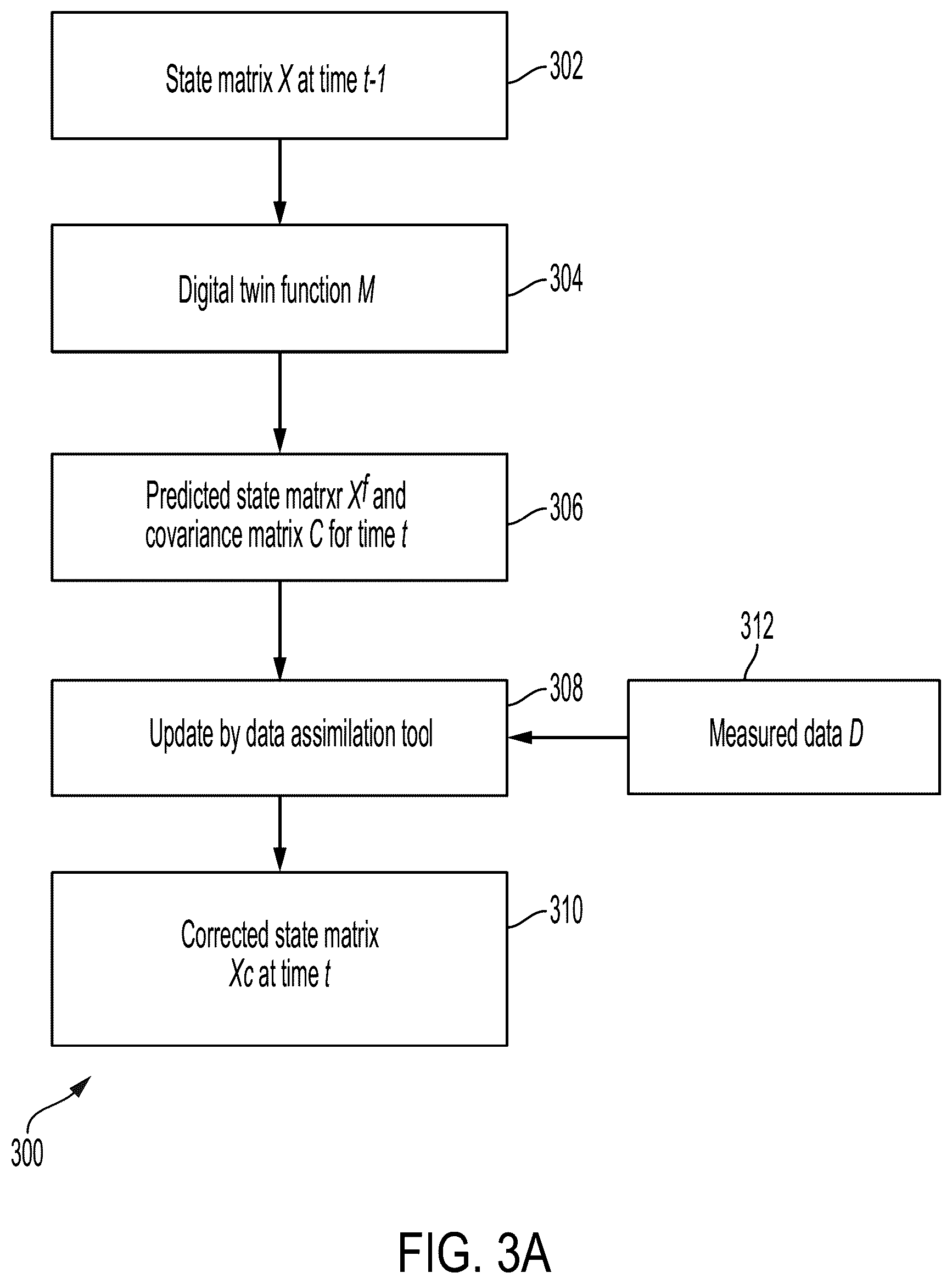 Patent US12320254 Figure 3 – Self-adapting digital twins