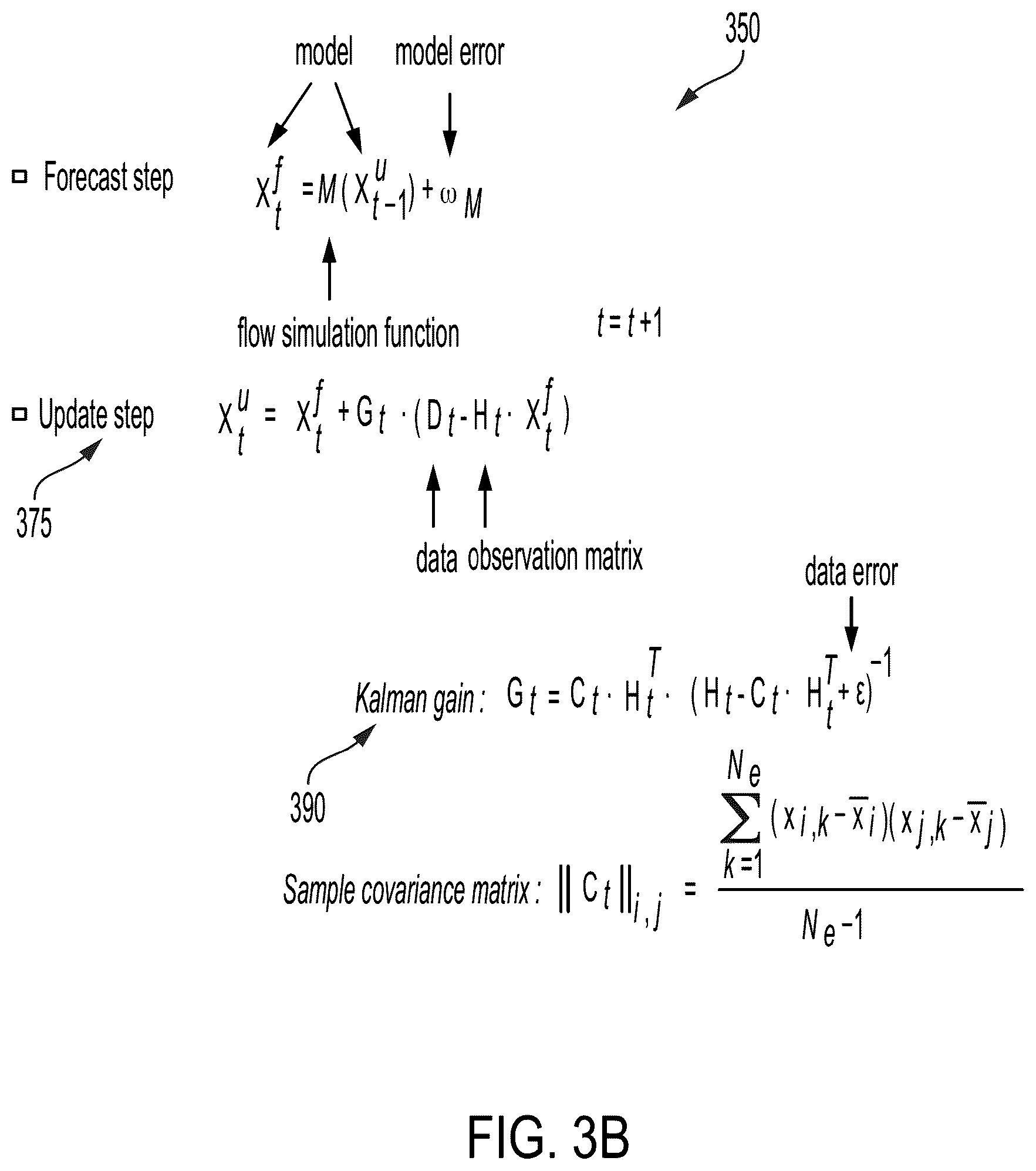 Patent US12320254 Figure 4 – Self-adapting digital twins