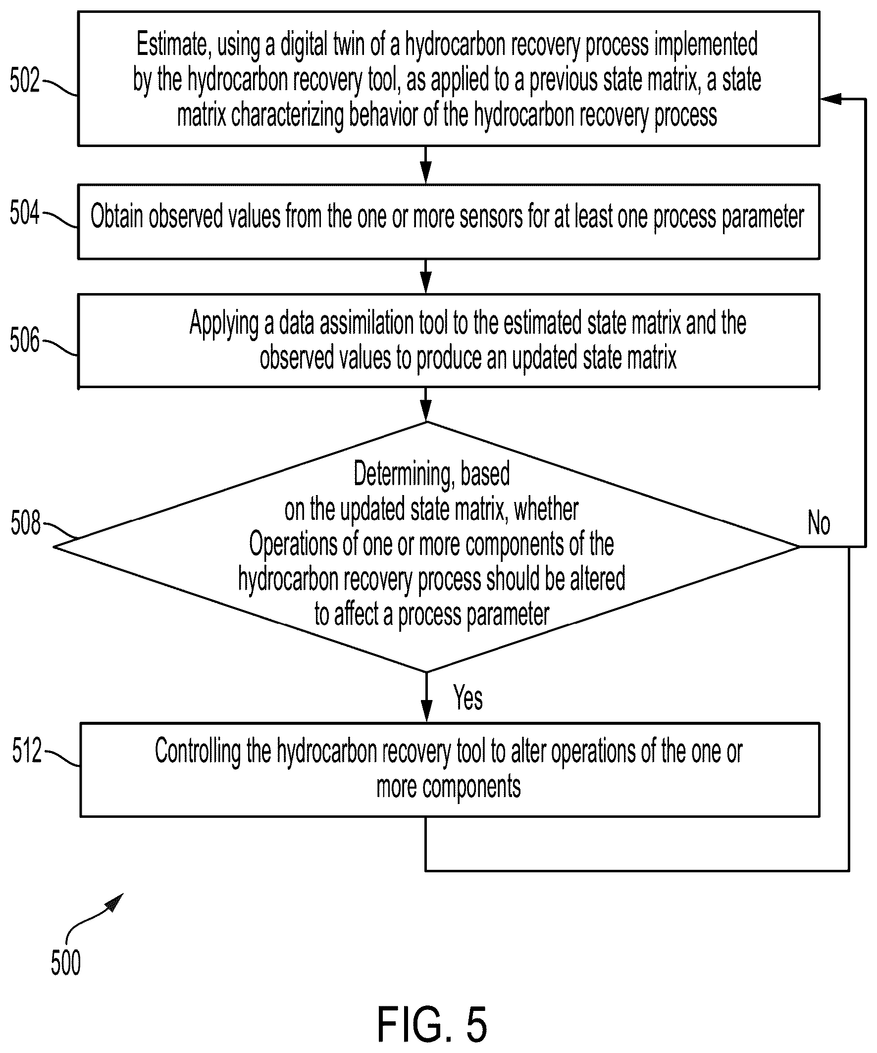Patent US12320254 Figure 6 – Self-adapting digital twins