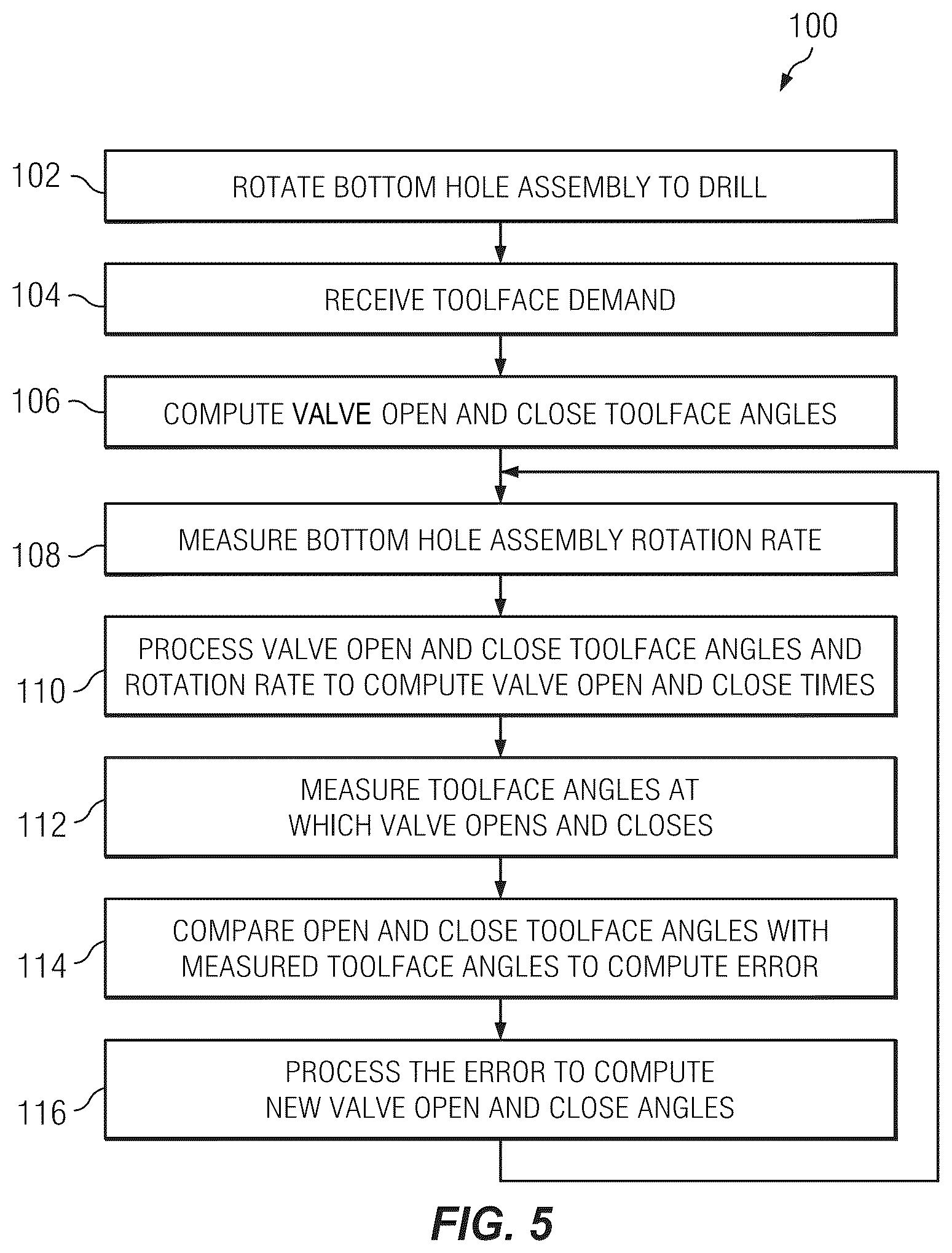 Patent US12320256 Figure 4 – Steering actuation feedback for a rotary steerable system