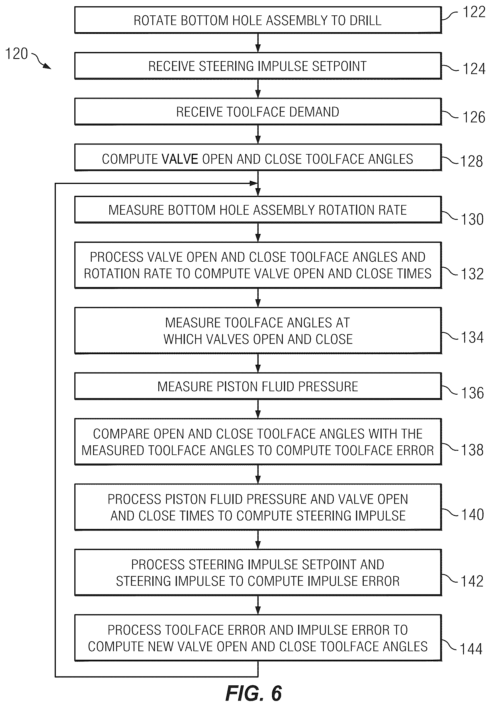 Patent US12320256 Figure 5 – Steering actuation feedback for a rotary steerable system