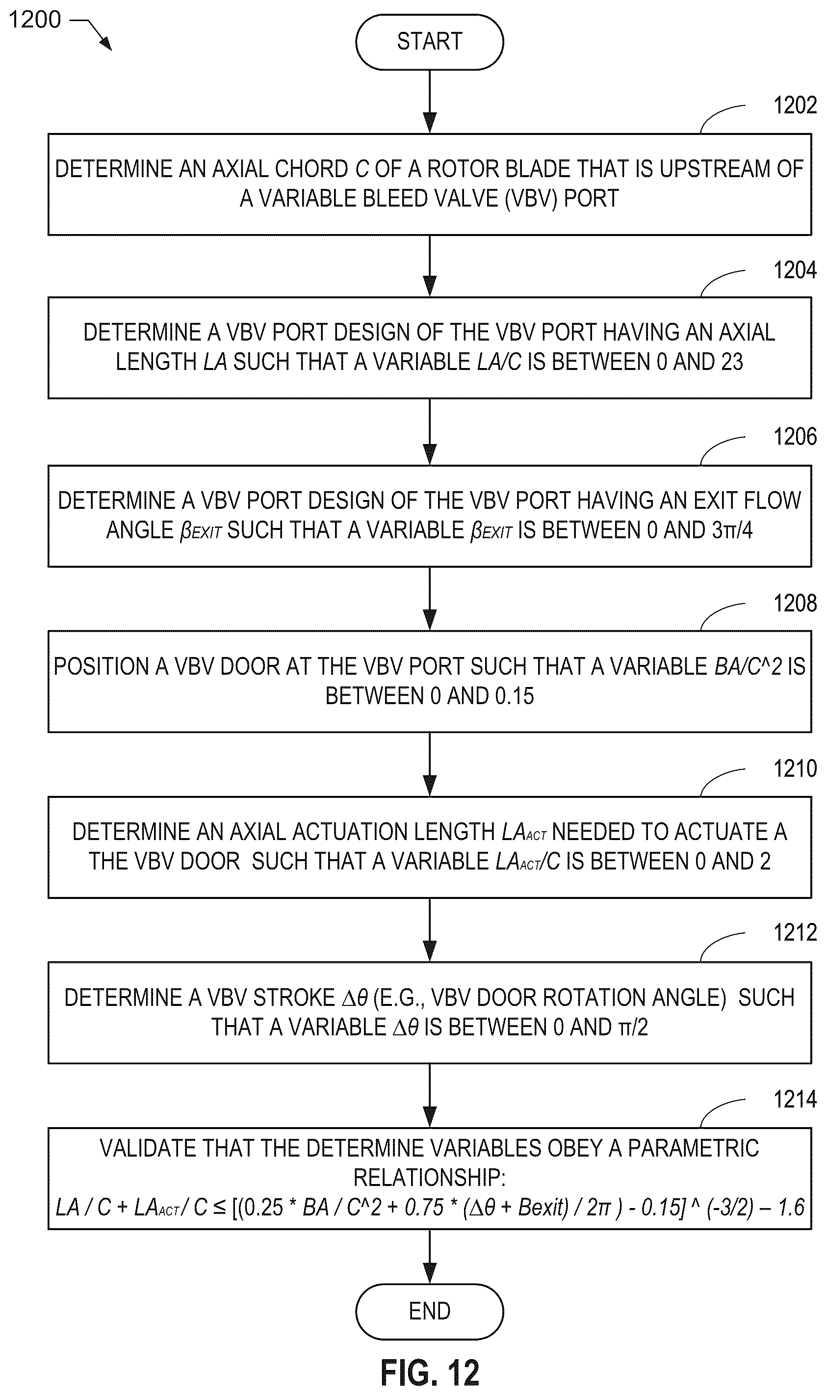 Patent US12320259 Figure 12 – Compact bleed valve assemblies