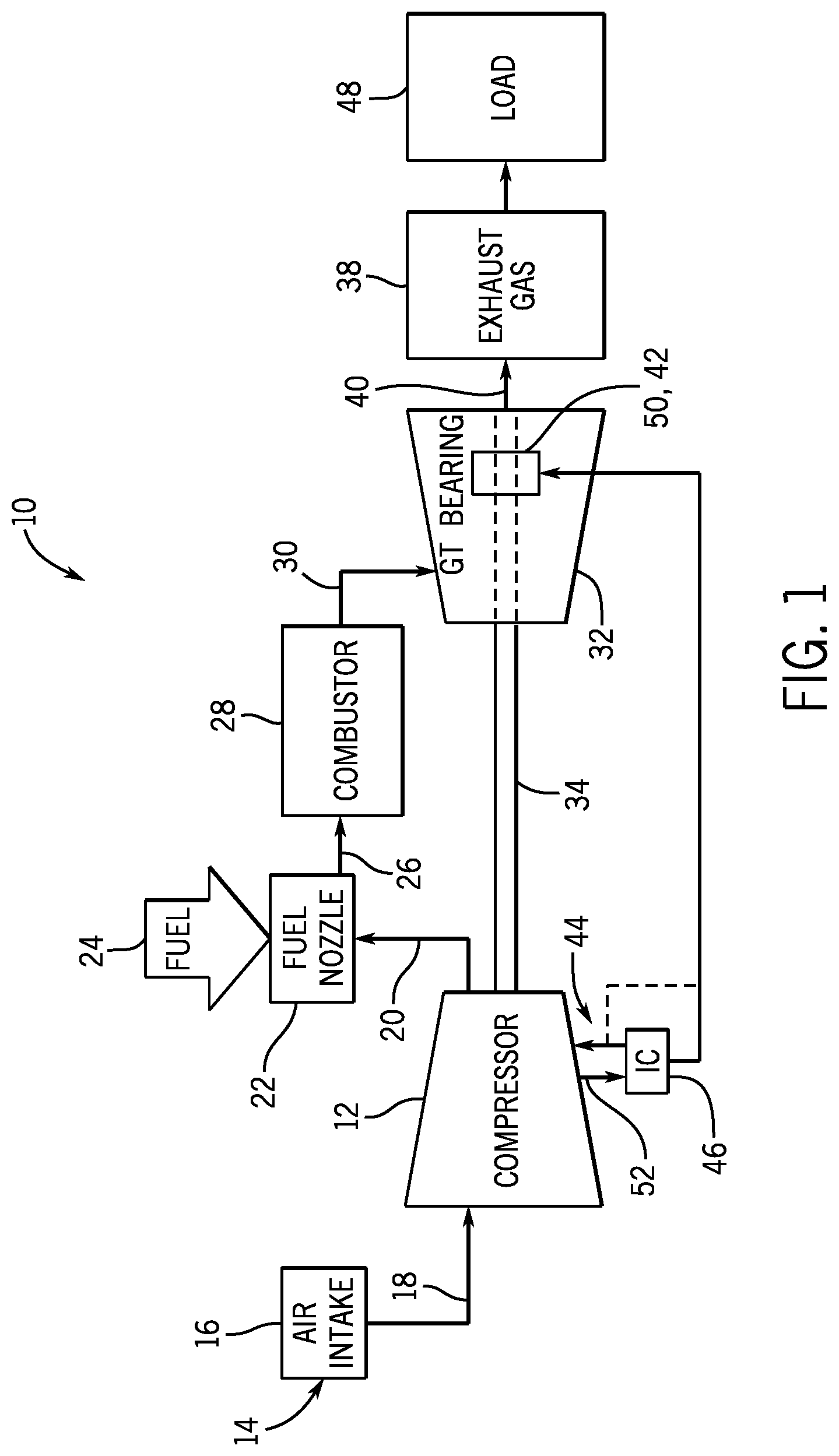 Patent US12320263 Figure 1 – System and method for use of intercooler cooled fluid as bearing pressurization fluid source