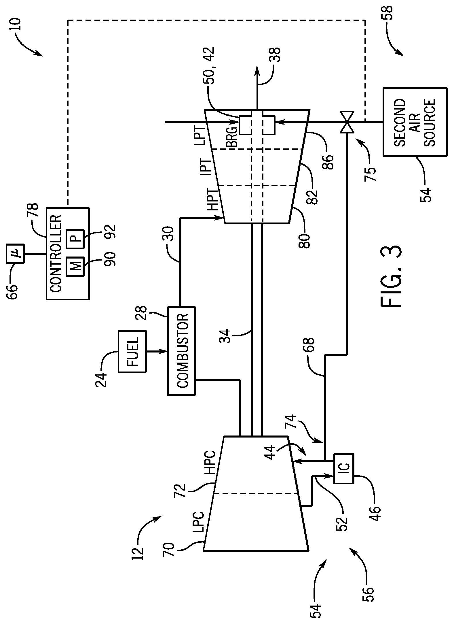Patent US12320263 Figure 3 – System and method for use of intercooler cooled fluid as bearing pressurization fluid source
