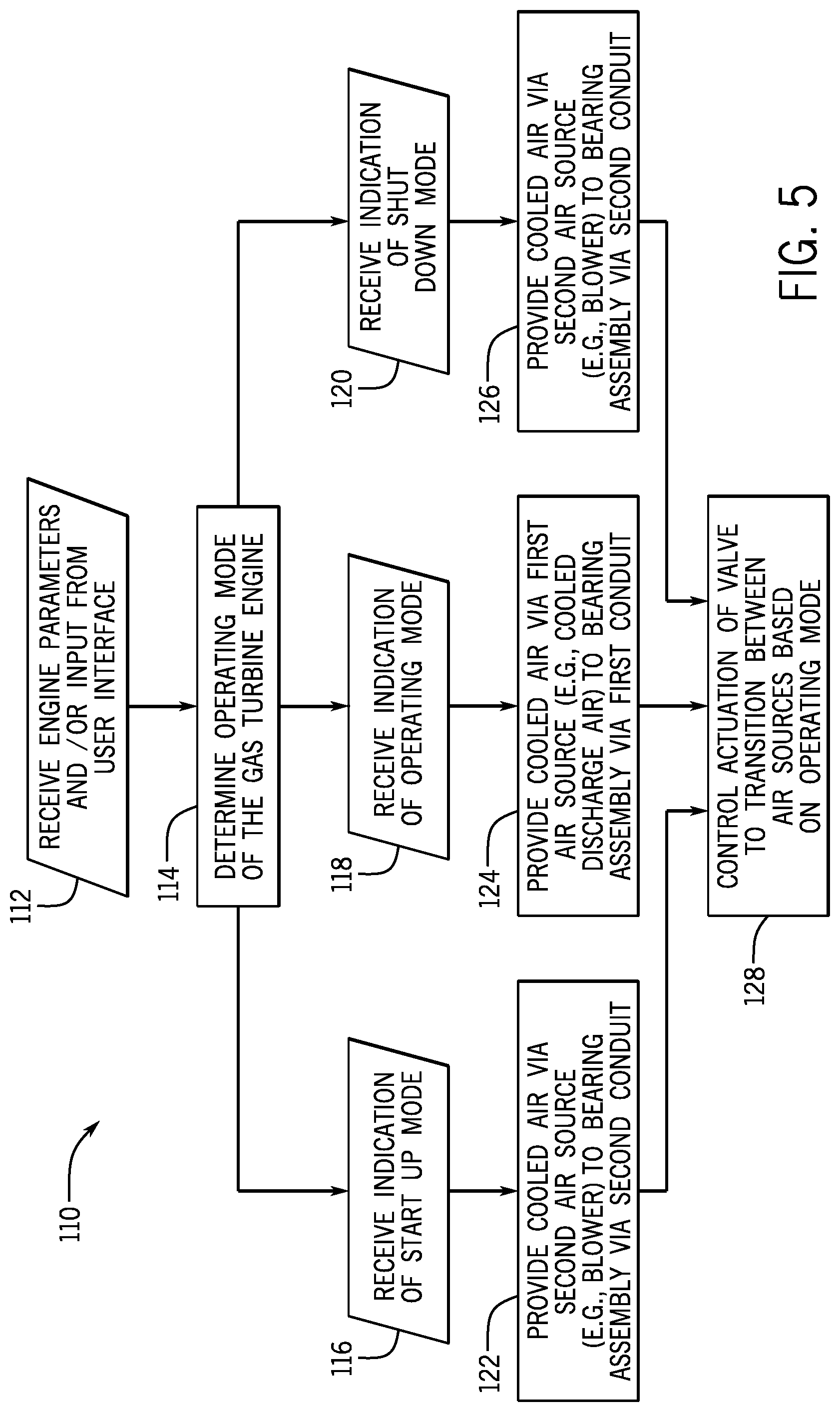 Patent US12320263 Figure 5 – System and method for use of intercooler cooled fluid as bearing pressurization fluid source