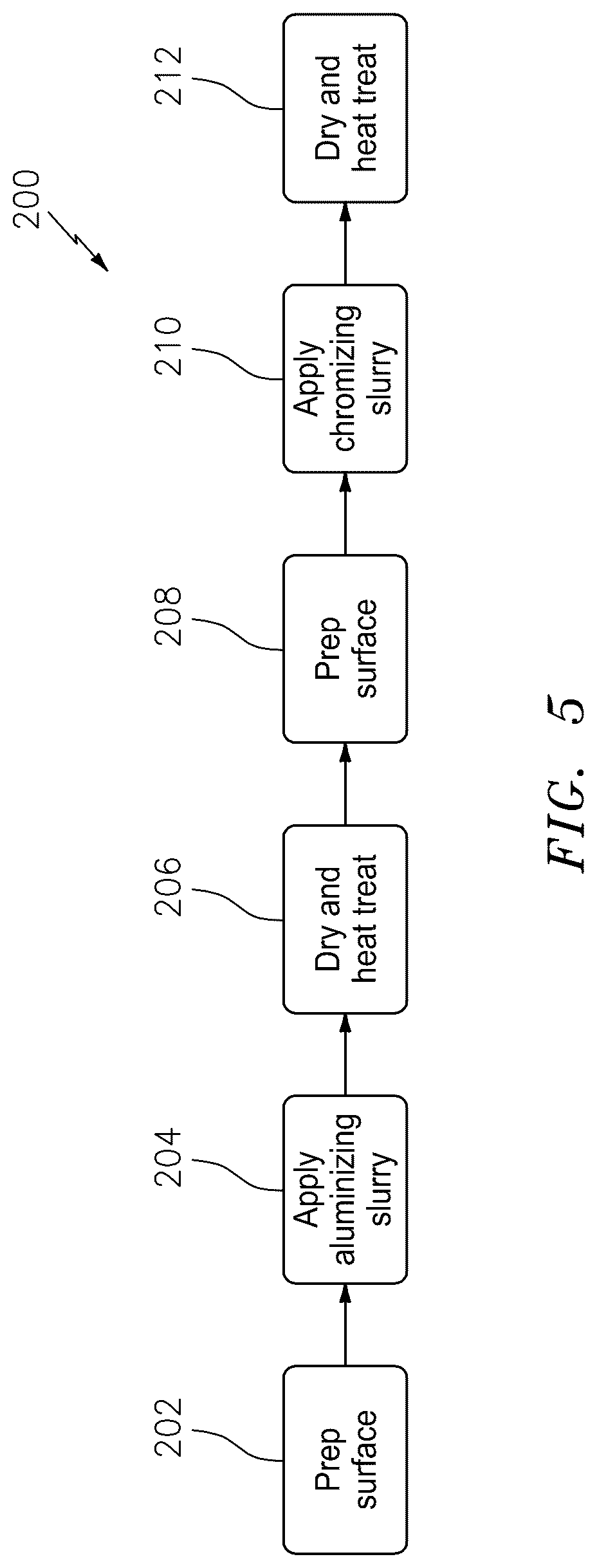 Patent US12320271 Figure 5 – Slurry based diffusion coatings for blade under platform of internally-cooled components and process therefor