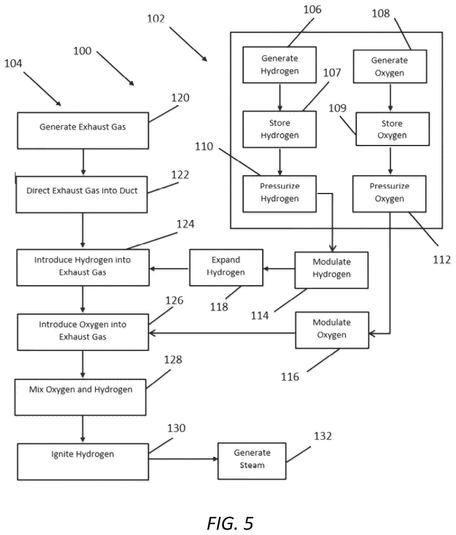 Patent US12320276 Figure 4 – Hydrogen and oxygen supplemental firing for combined-cycle facility