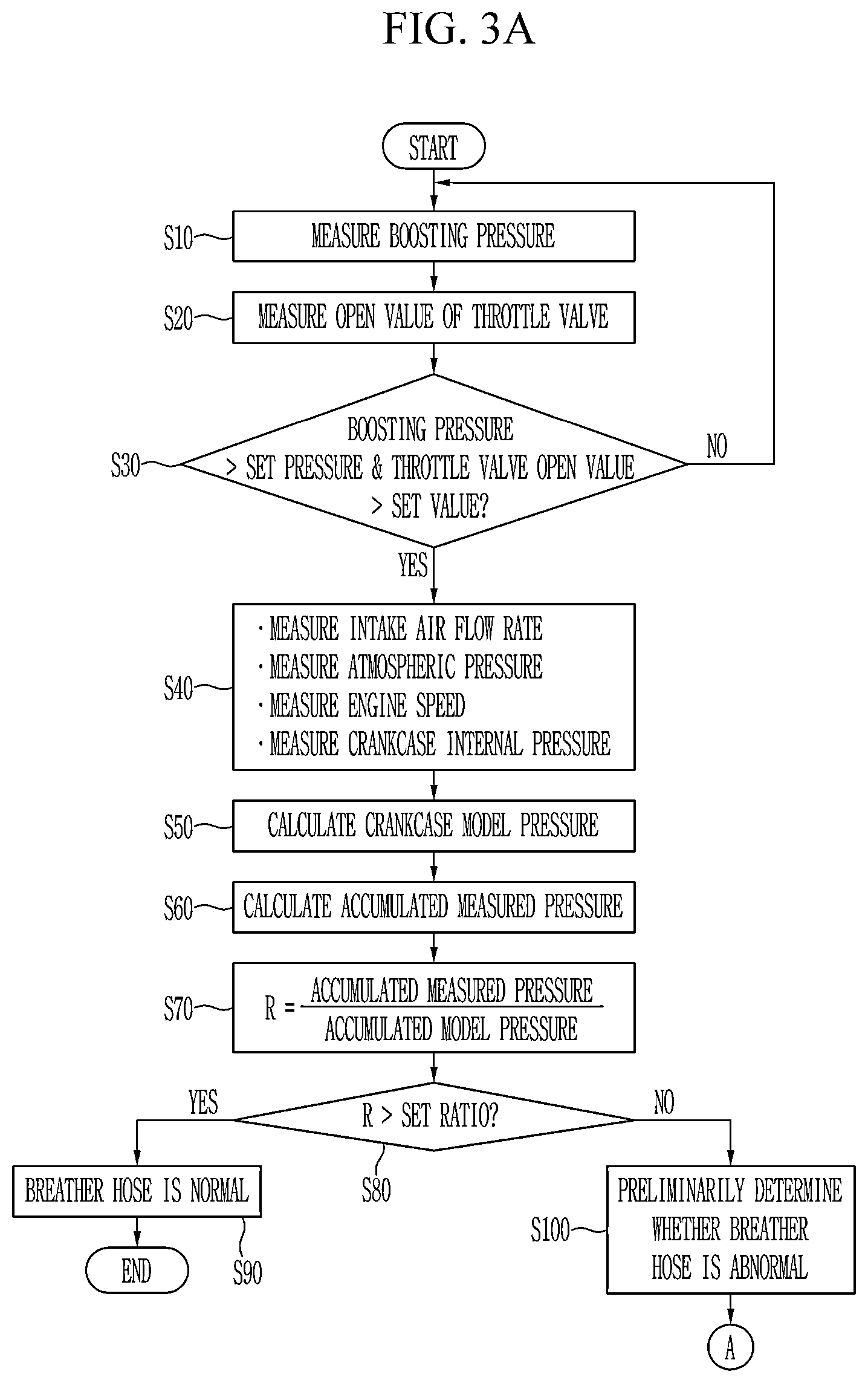 Patent US12320280 Figure 3 – Apparatus and method of diagnosing a blow-by gas recirculation system