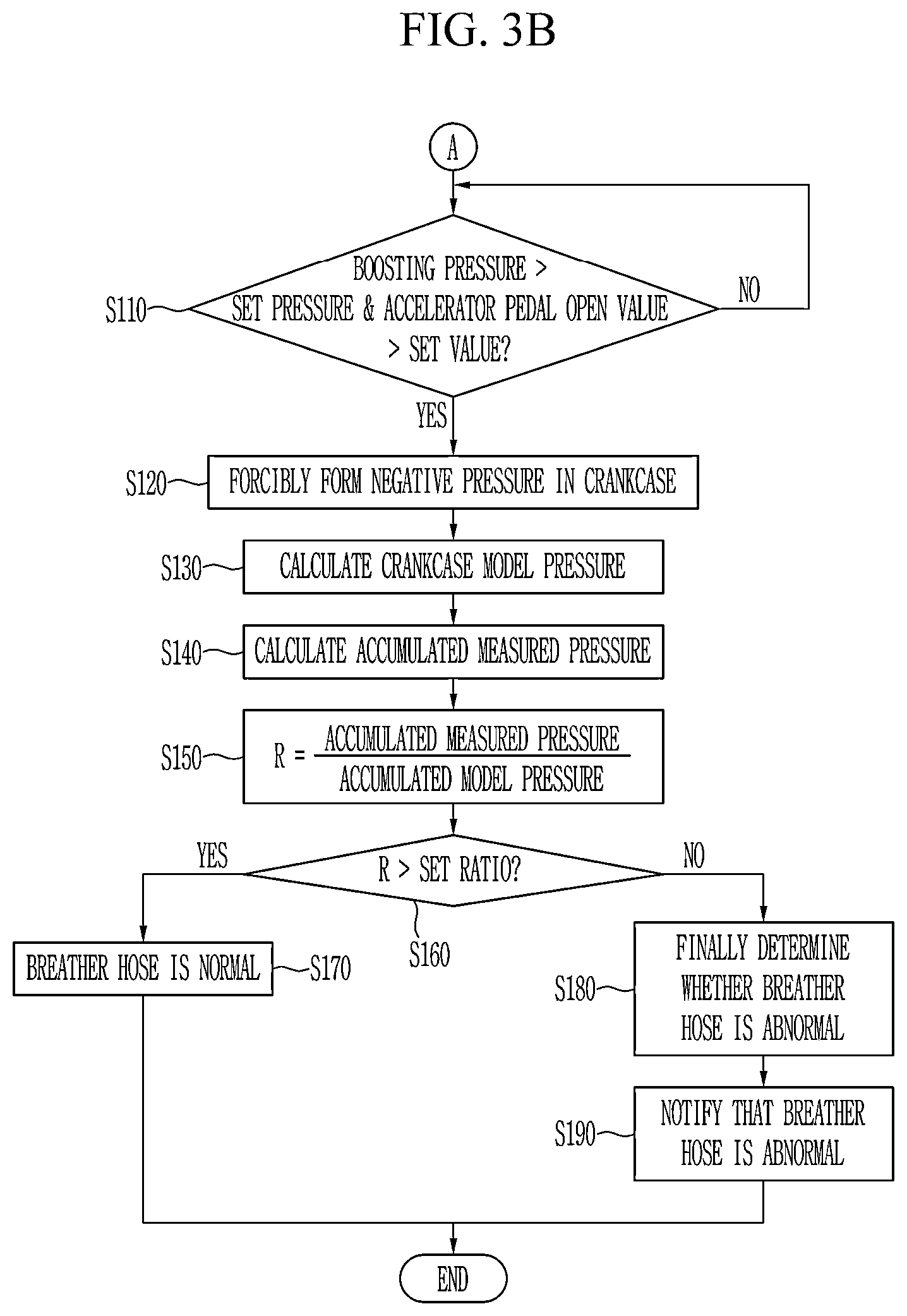 Patent US12320280 Figure 4 – Apparatus and method of diagnosing a blow-by gas recirculation system