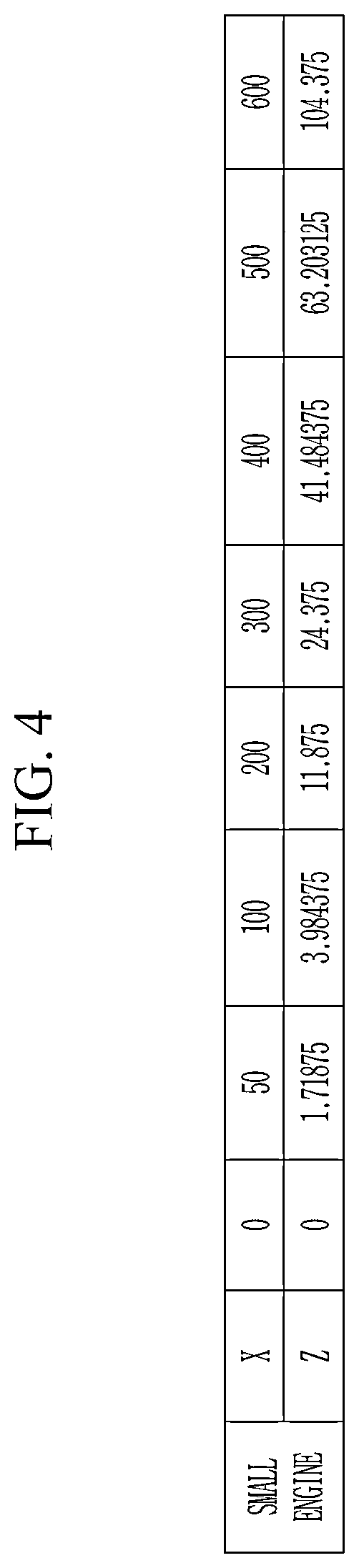 Patent US12320280 Figure 5 – Apparatus and method of diagnosing a blow-by gas recirculation system
