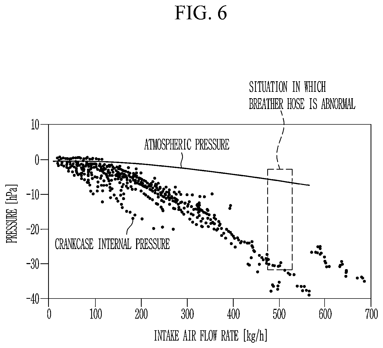 Patent US12320280 Figure 7 – Apparatus and method of diagnosing a blow-by gas recirculation system