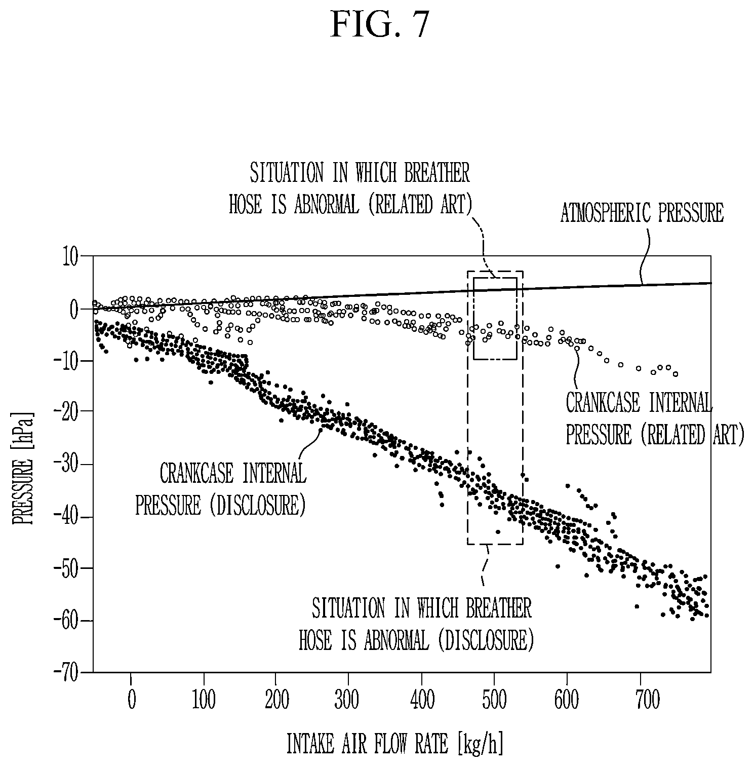 Patent US12320280 Figure 8 – Apparatus and method of diagnosing a blow-by gas recirculation system