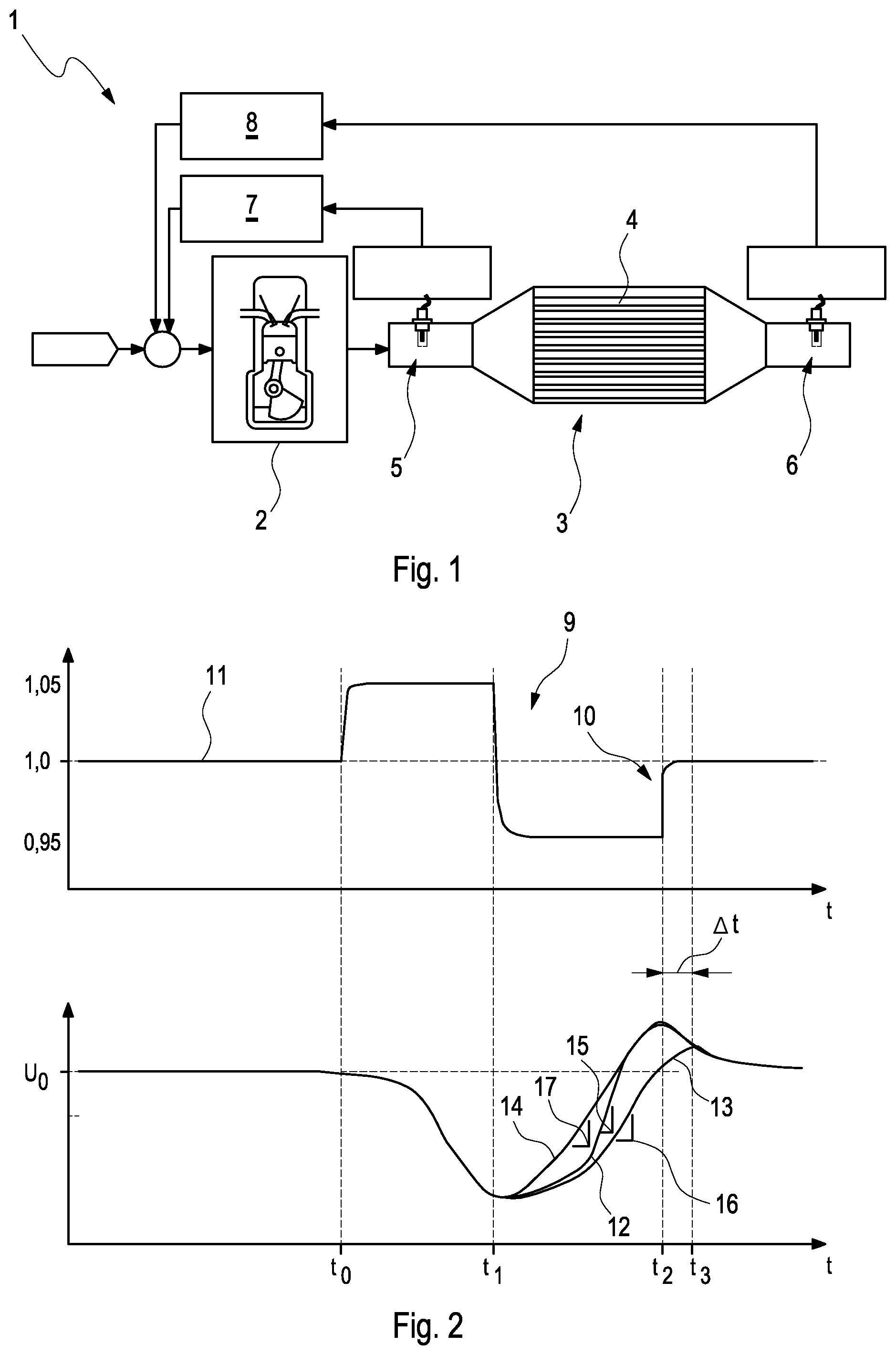 Patent US12320283 Figure 1 – Method for operating an exhaust-gas cleaning device for a motor vehicle and corresponding exhaust-gas cleaning device