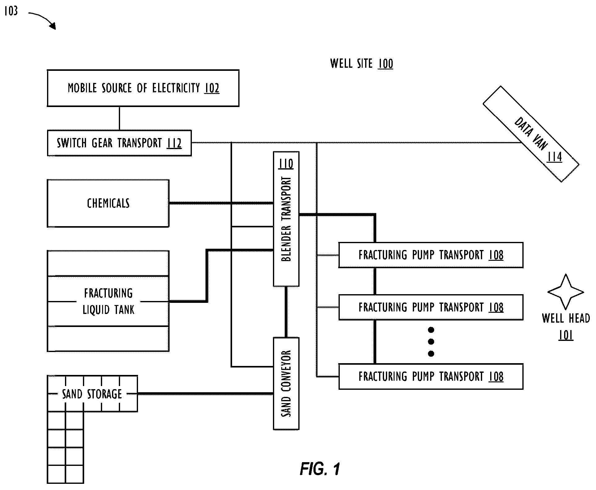 Patent US12320284 Figure 1 – Rotating and telescoping exhaust for air handling transport