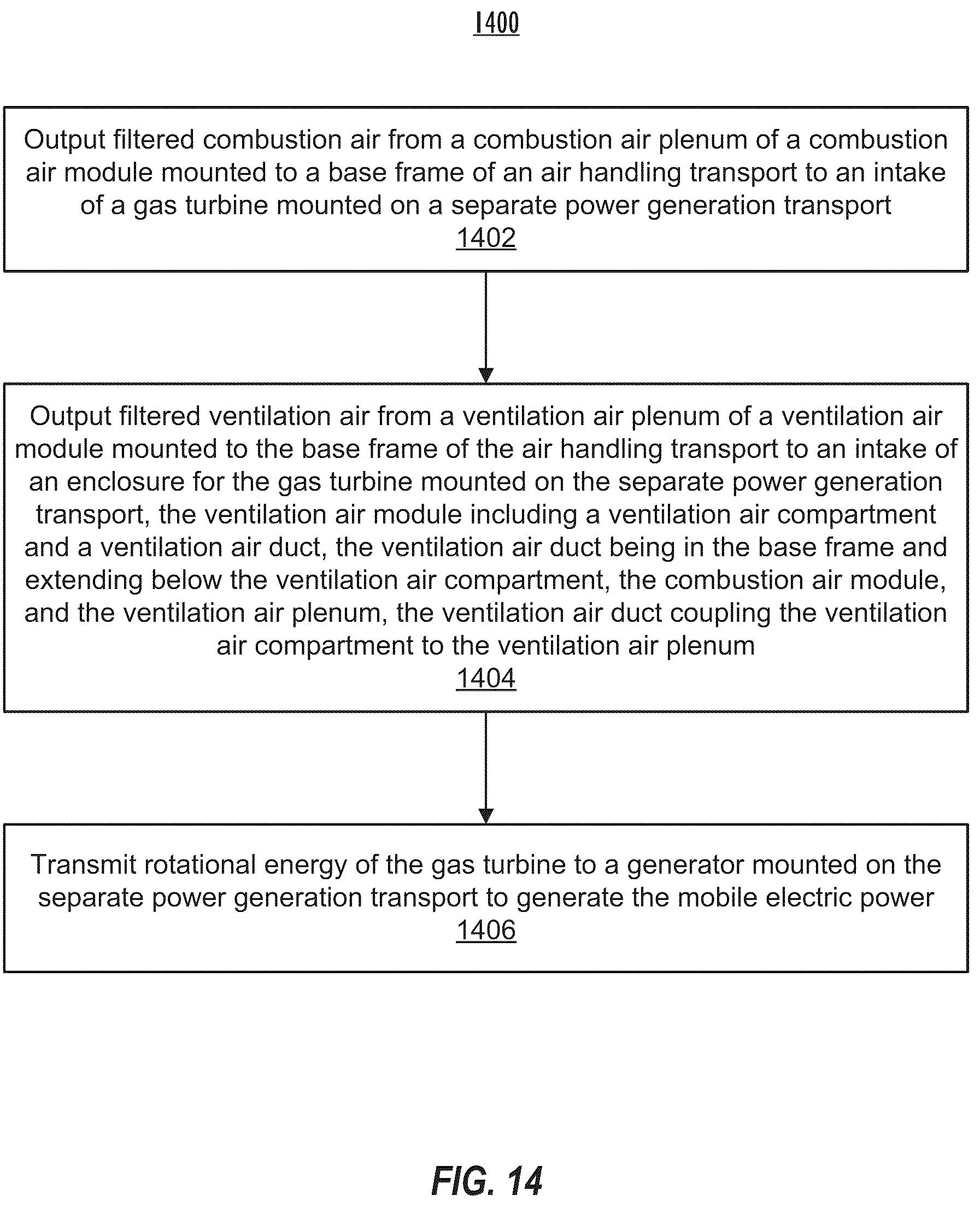 Patent US12320284 Figure 14 – Rotating and telescoping exhaust for air handling transport