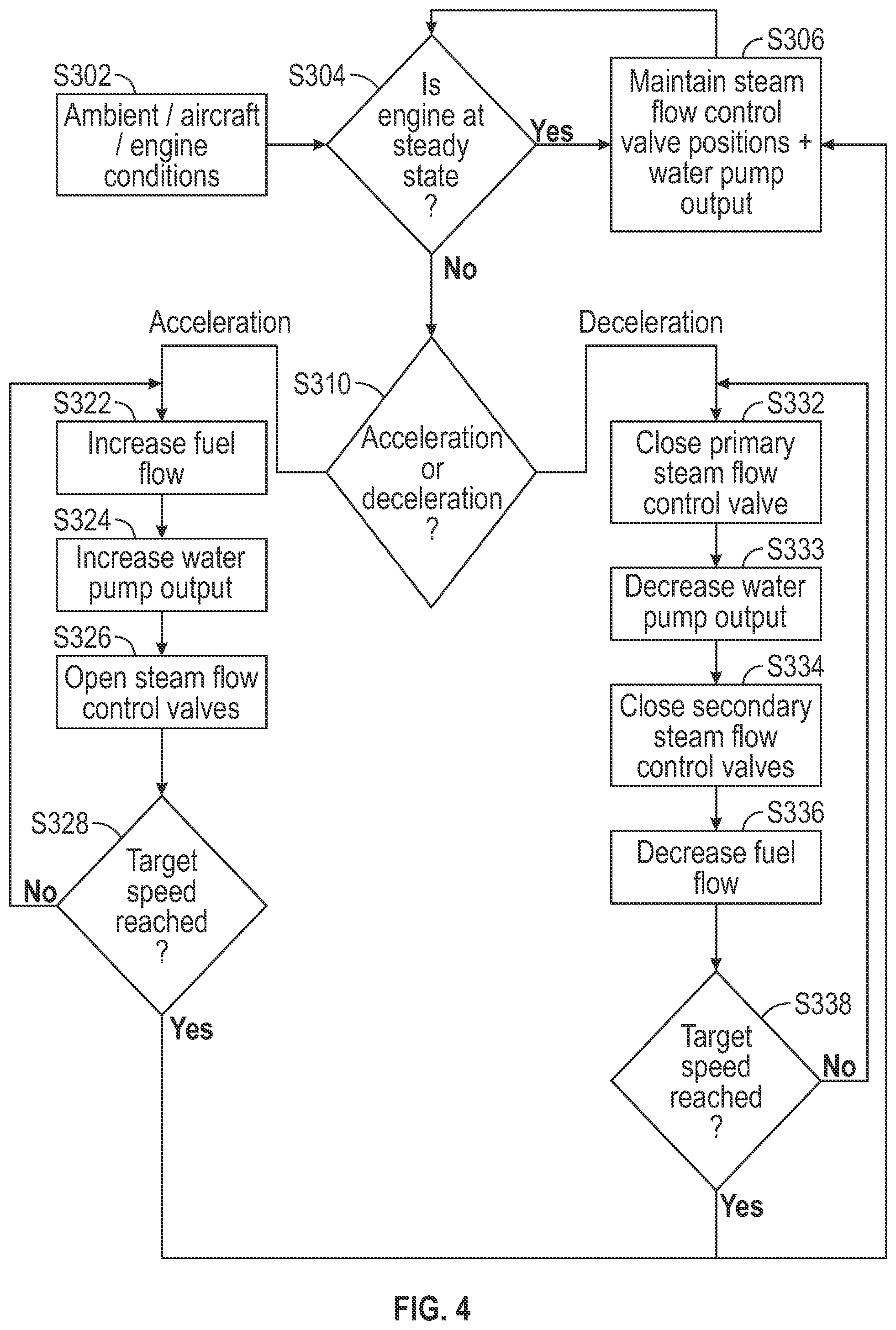 Patent US12320293 Figure 4 – Turbine engine including a steam system