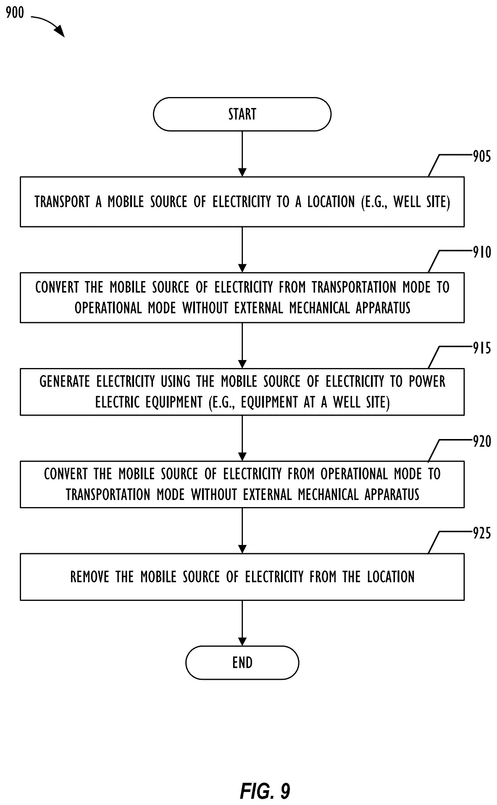 Patent US12320294 Figure 8 – Single-transport mobile electric power generation