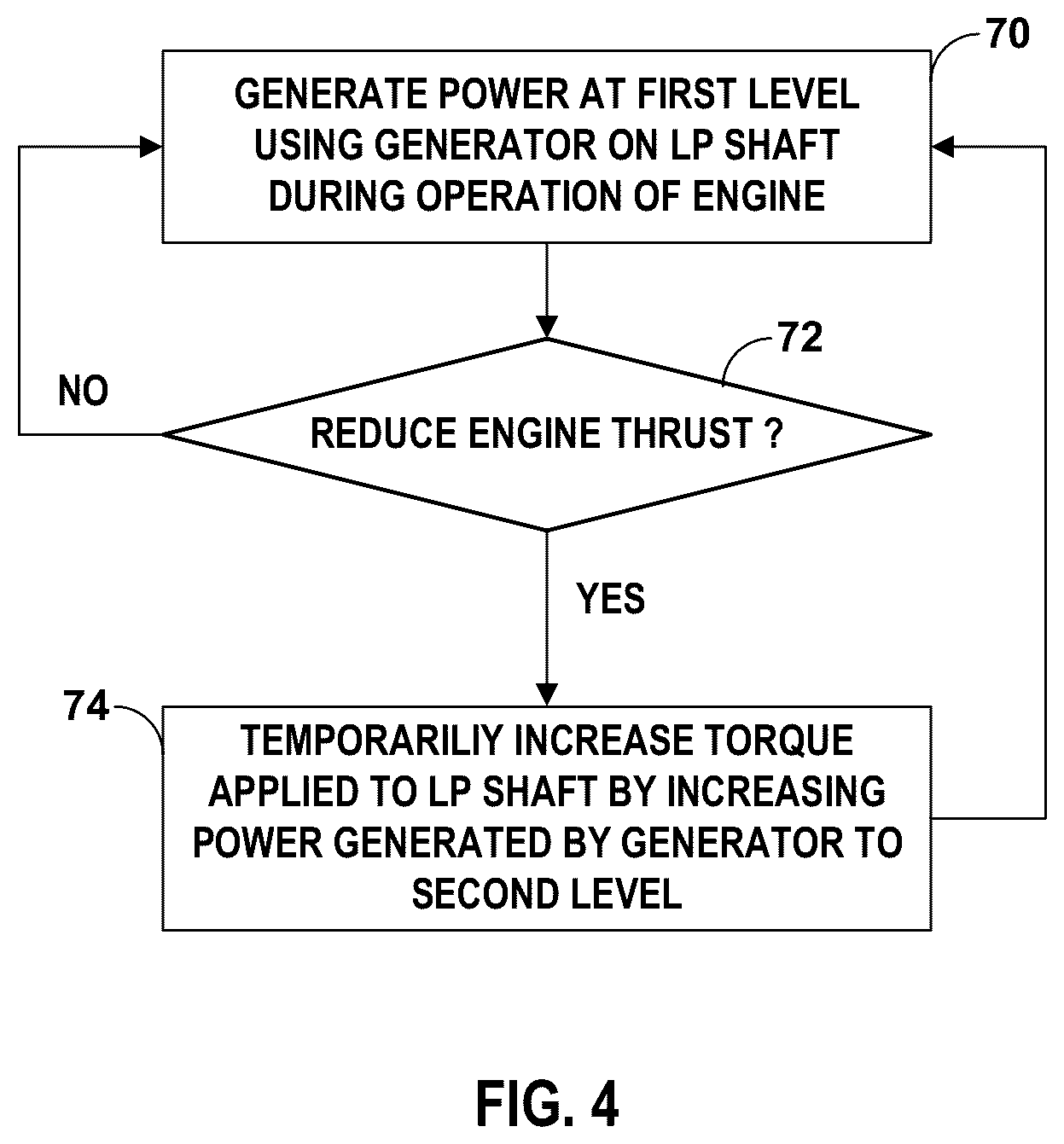 Patent US12320295 Figure 8 – Gas turbine engine system with generator