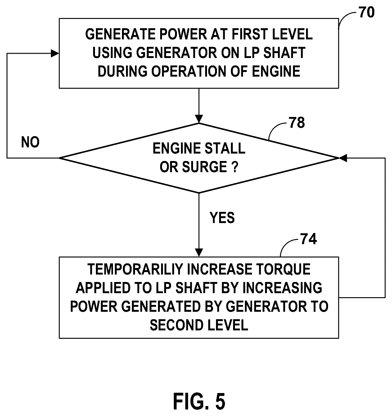 Patent US12320295 Figure 9 – Gas turbine engine system with generator