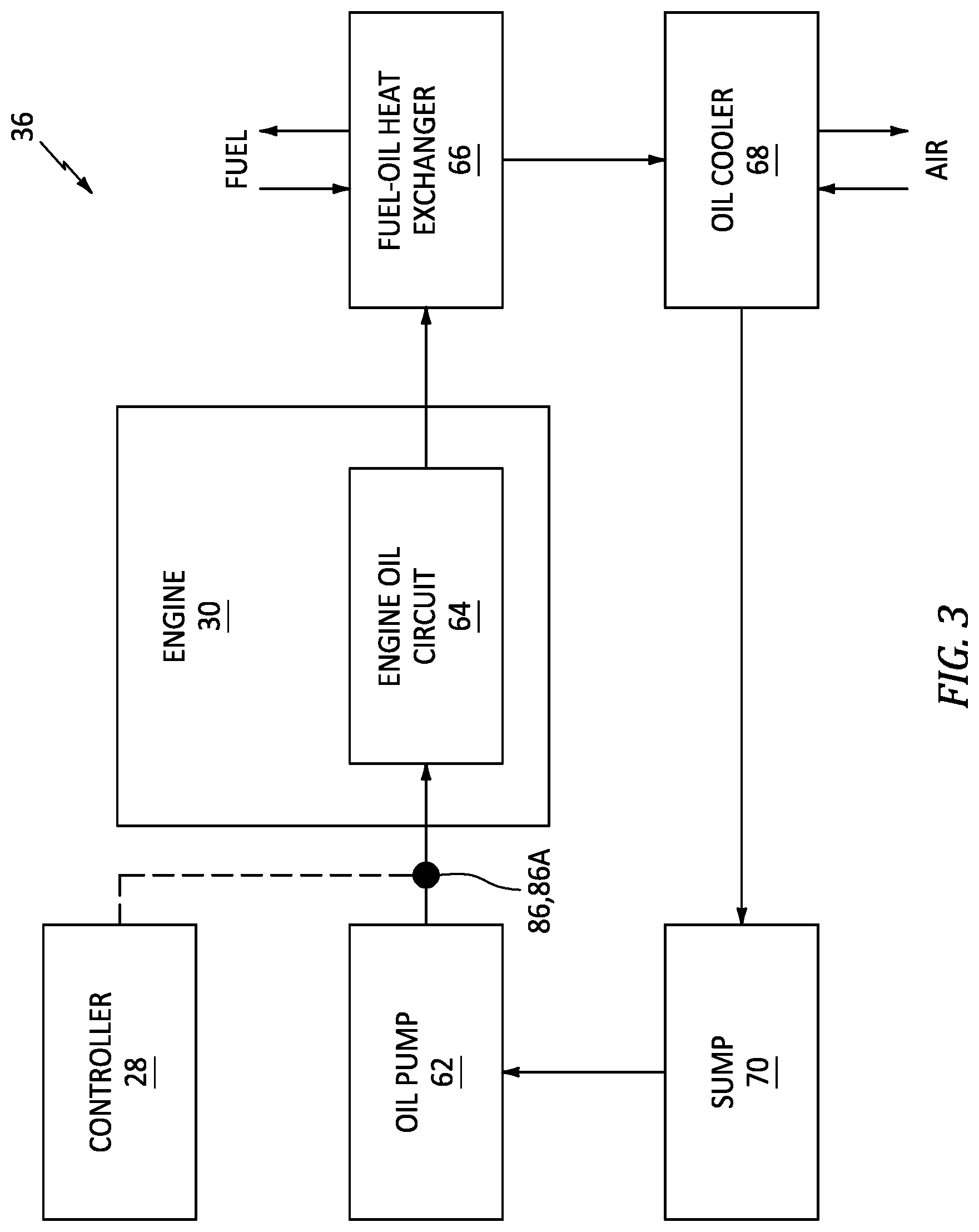 Patent US12320296 Figure 3 – Aircraft engine assembly for controlling engine oil flow during fire conditions and method for using same