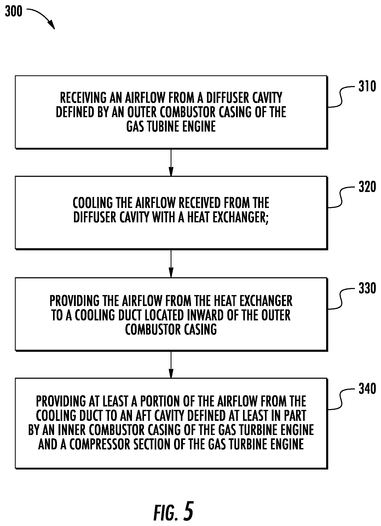 Patent US12320299 Figure 6 – Cooling air delivery system and methods thereof