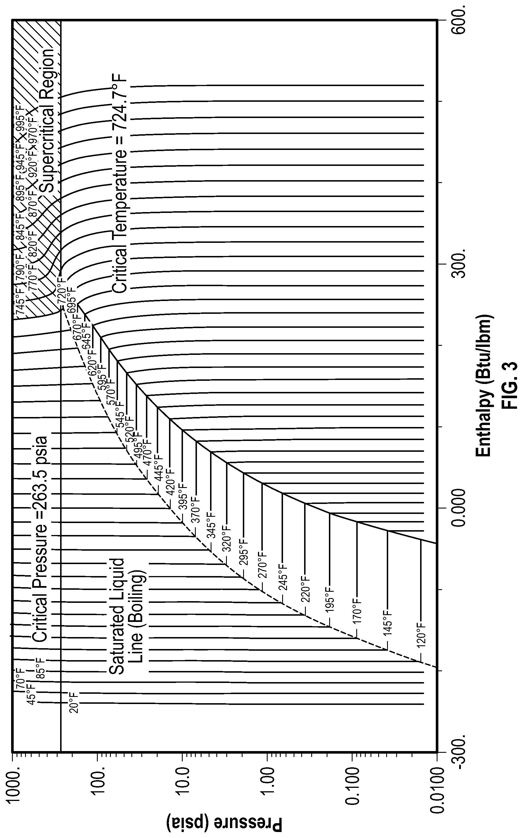 Patent US12320300 Figure 3 – Methods of control for management of hot fuel