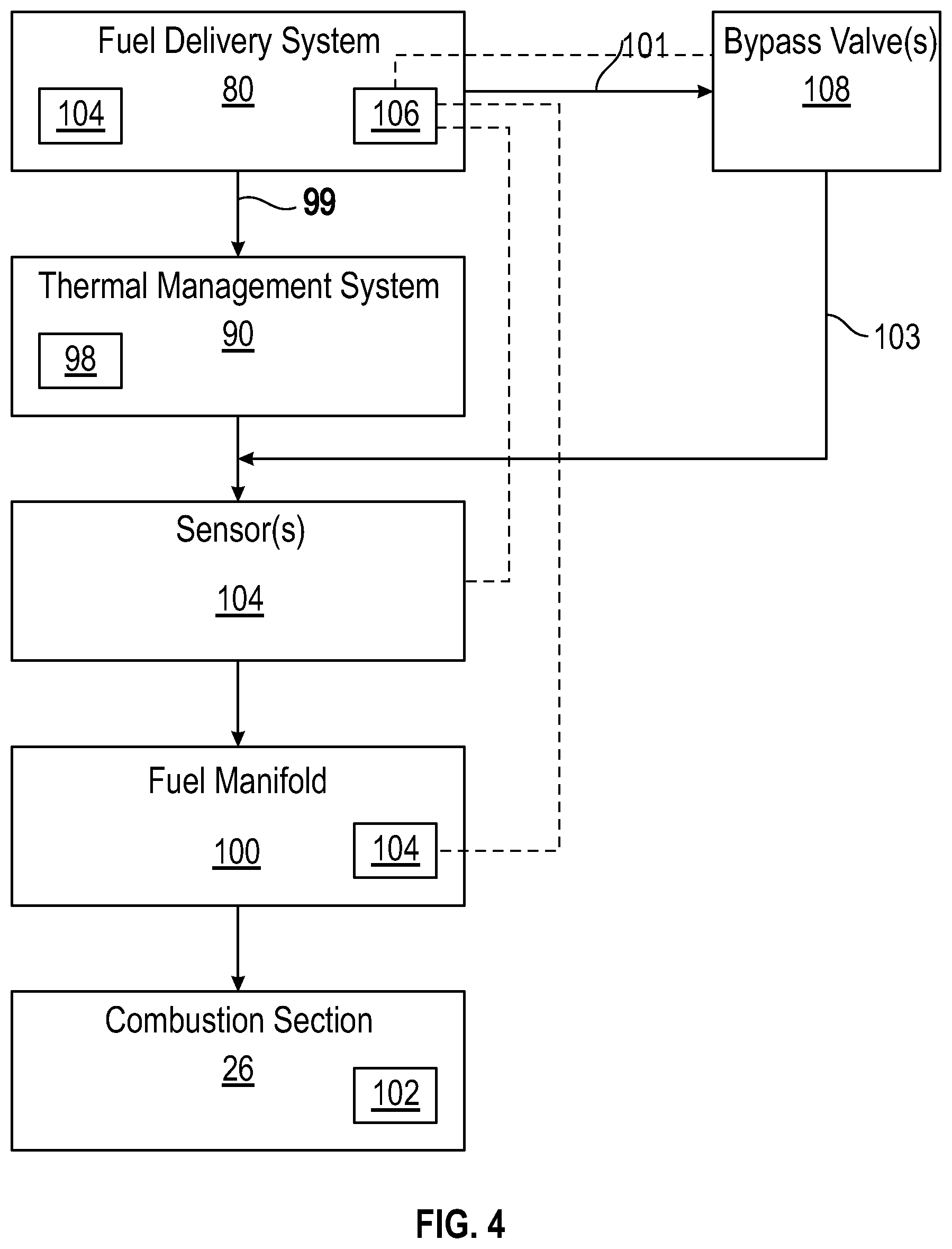 Patent US12320300 Figure 4 – Methods of control for management of hot fuel