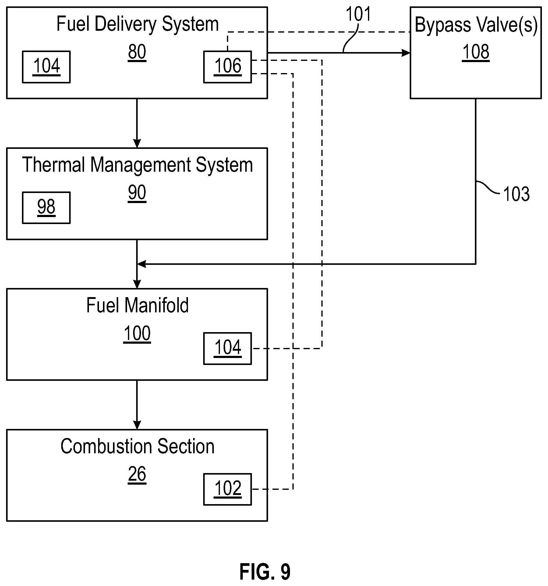 Patent US12320300 Figure 7 – Methods of control for management of hot fuel