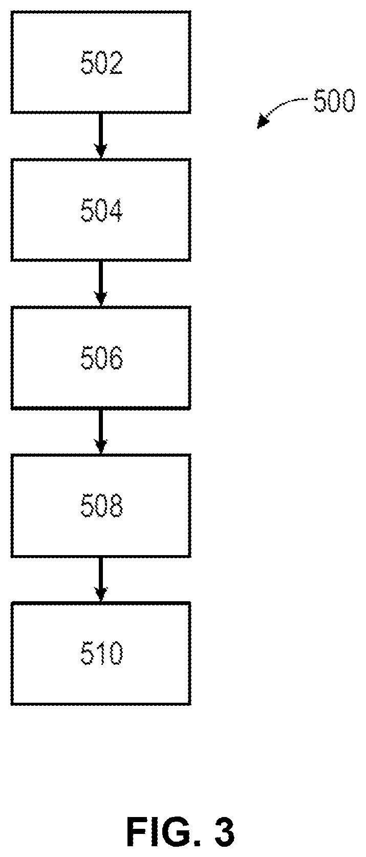 Patent US12320307 Figure 3 – System for pumping and metering a fluid for a turbine engine and method for controlling such a system