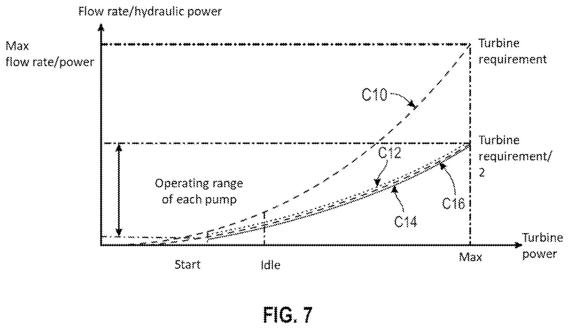 Patent US12320307 Figure 10 – System for pumping and metering a fluid for a turbine engine and method for controlling such a system