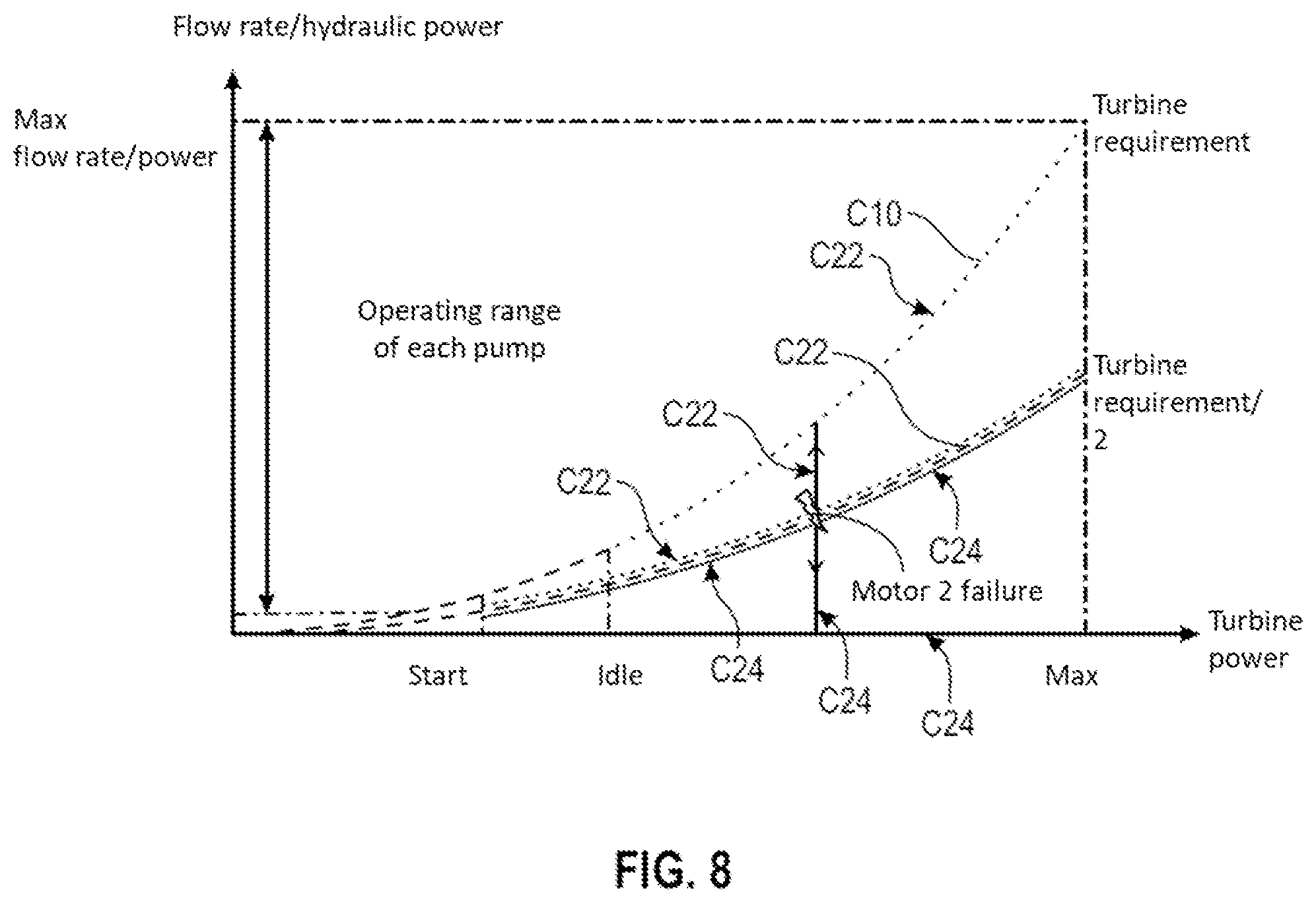 Patent US12320307 Figure 11 – System for pumping and metering a fluid for a turbine engine and method for controlling such a system