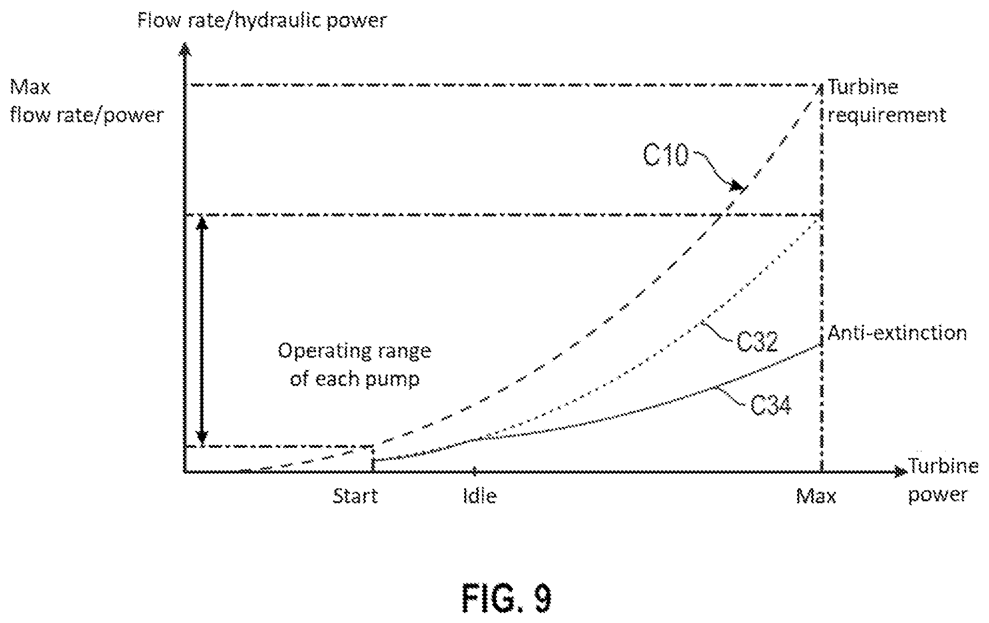 Patent US12320307 Figure 12 – System for pumping and metering a fluid for a turbine engine and method for controlling such a system