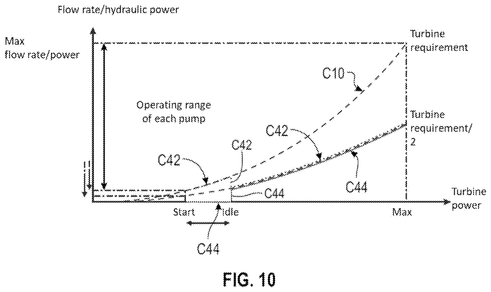 Patent US12320307 Figure 13 – System for pumping and metering a fluid for a turbine engine and method for controlling such a system