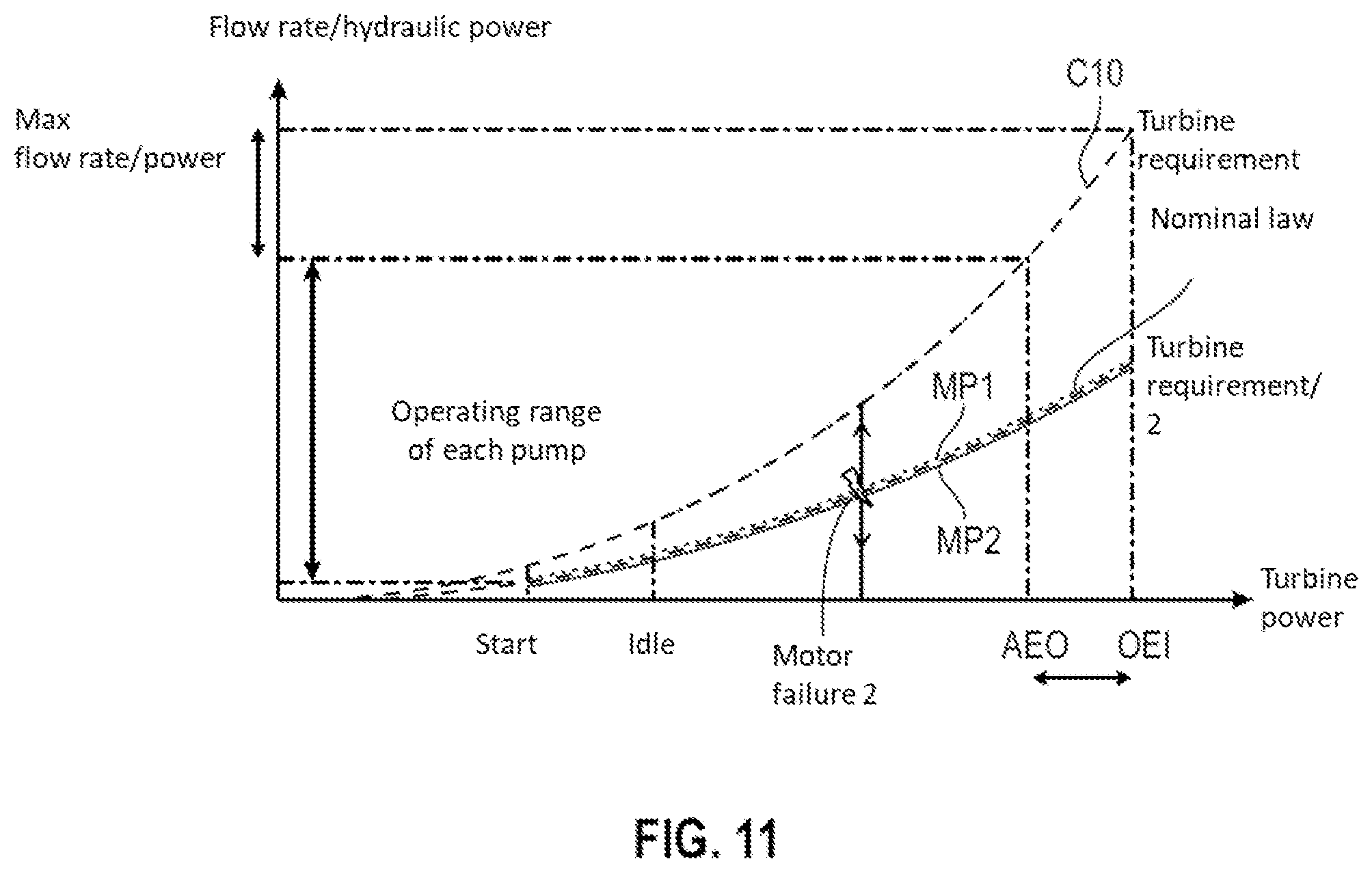 Patent US12320307 Figure 14 – System for pumping and metering a fluid for a turbine engine and method for controlling such a system