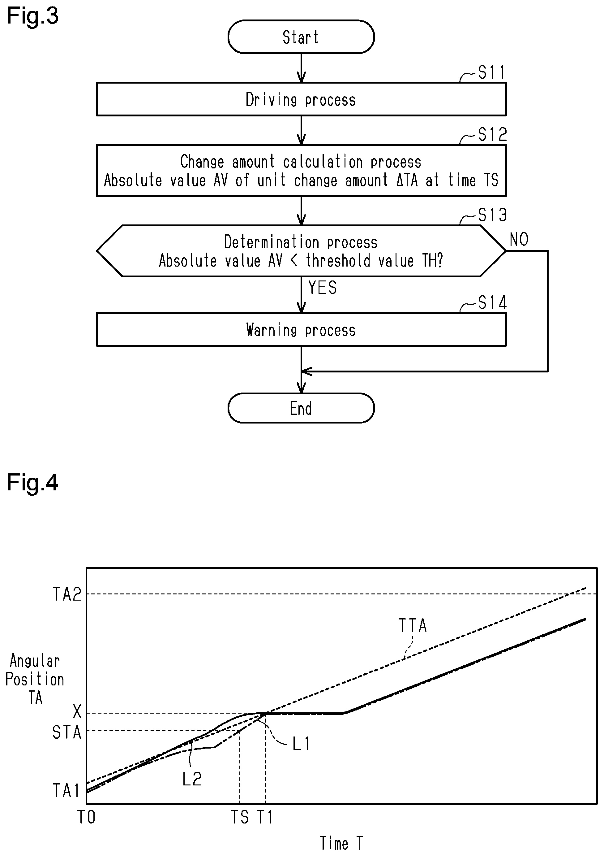 Patent US12320308 Figure 3 – Throttle control system, throttle control method, and memory medium