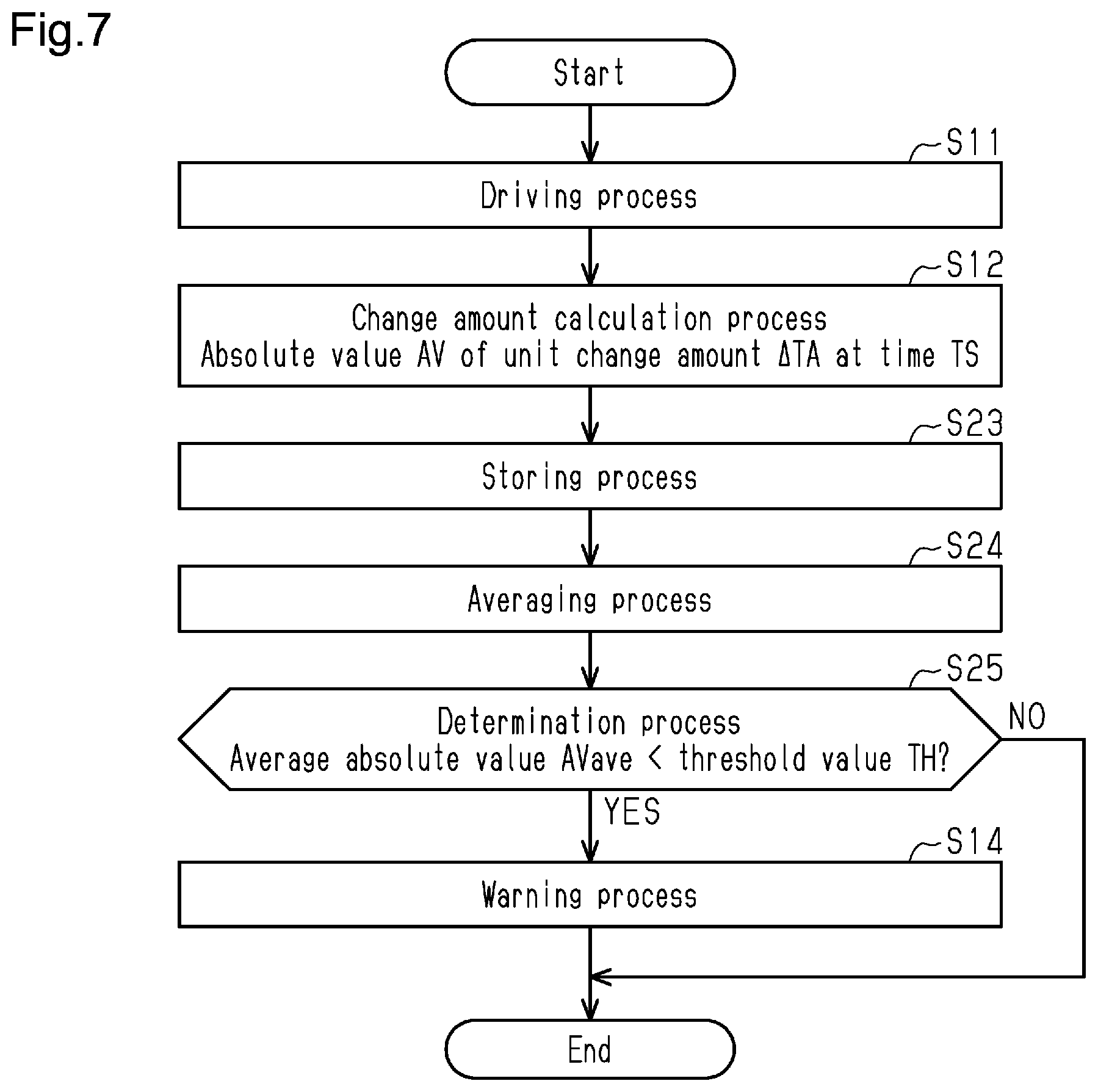 Patent US12320308 Figure 5 – Throttle control system, throttle control method, and memory medium
