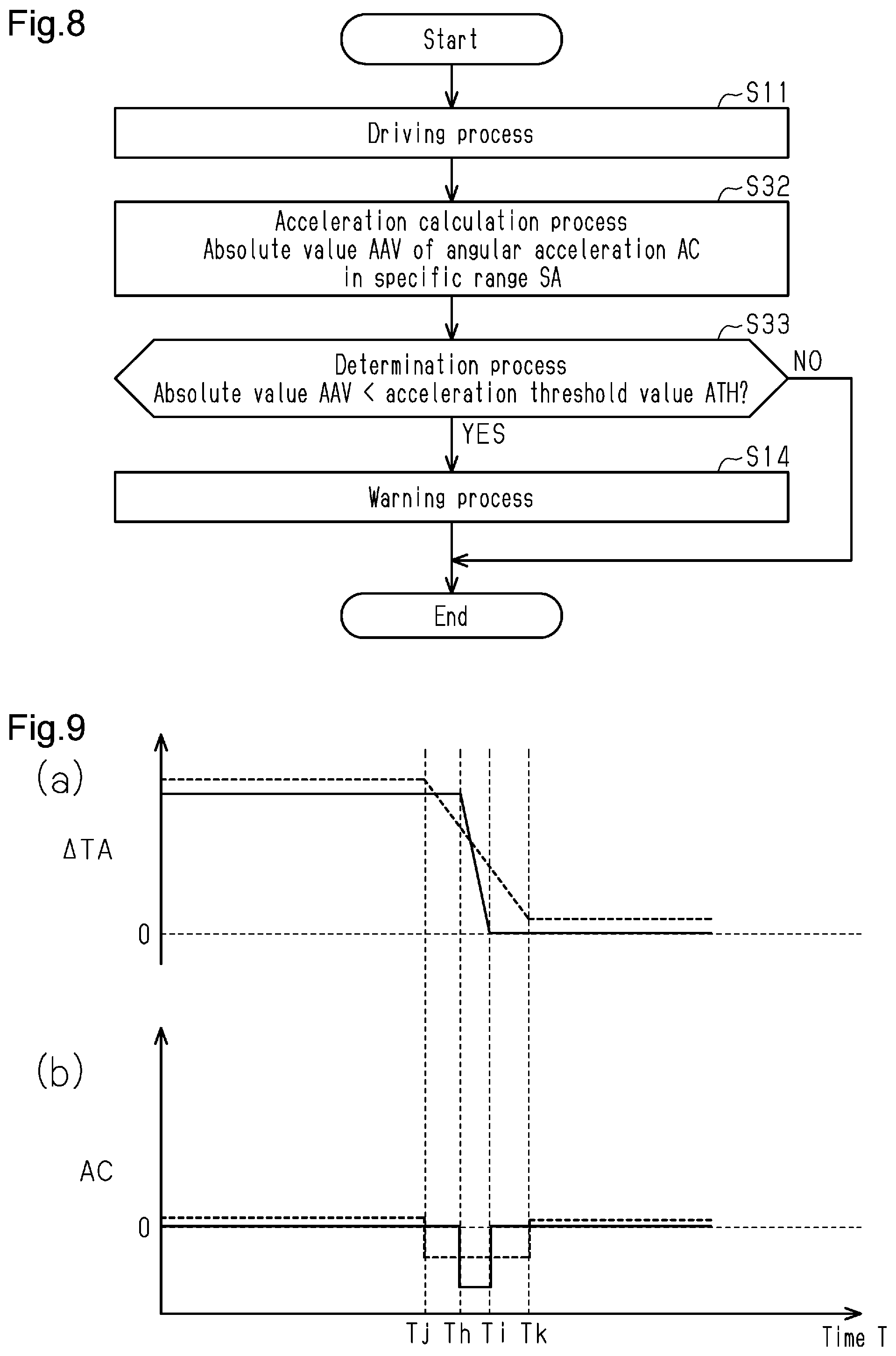 Patent US12320308 Figure 6 – Throttle control system, throttle control method, and memory medium