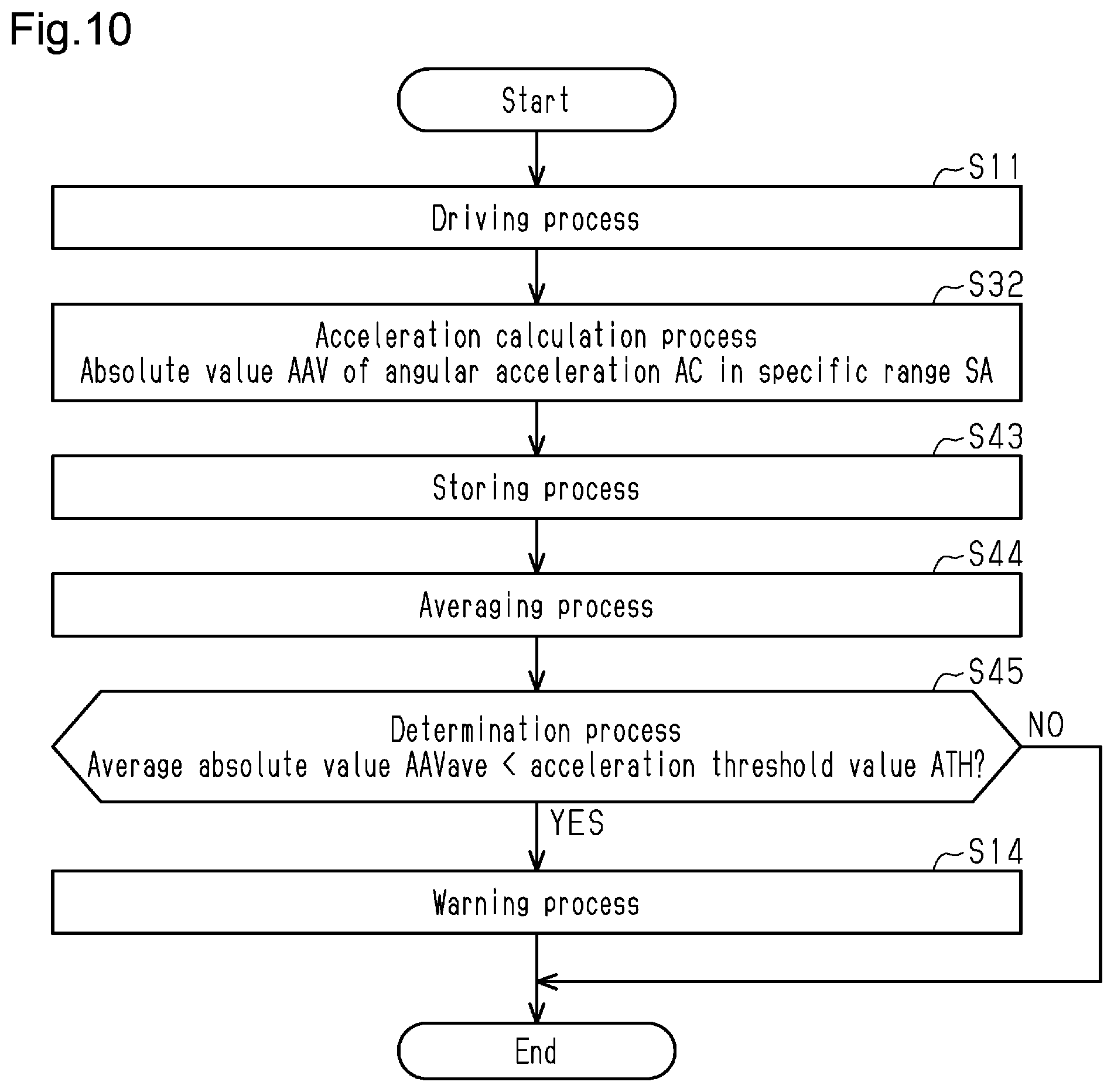 Patent US12320308 Figure 7 – Throttle control system, throttle control method, and memory medium