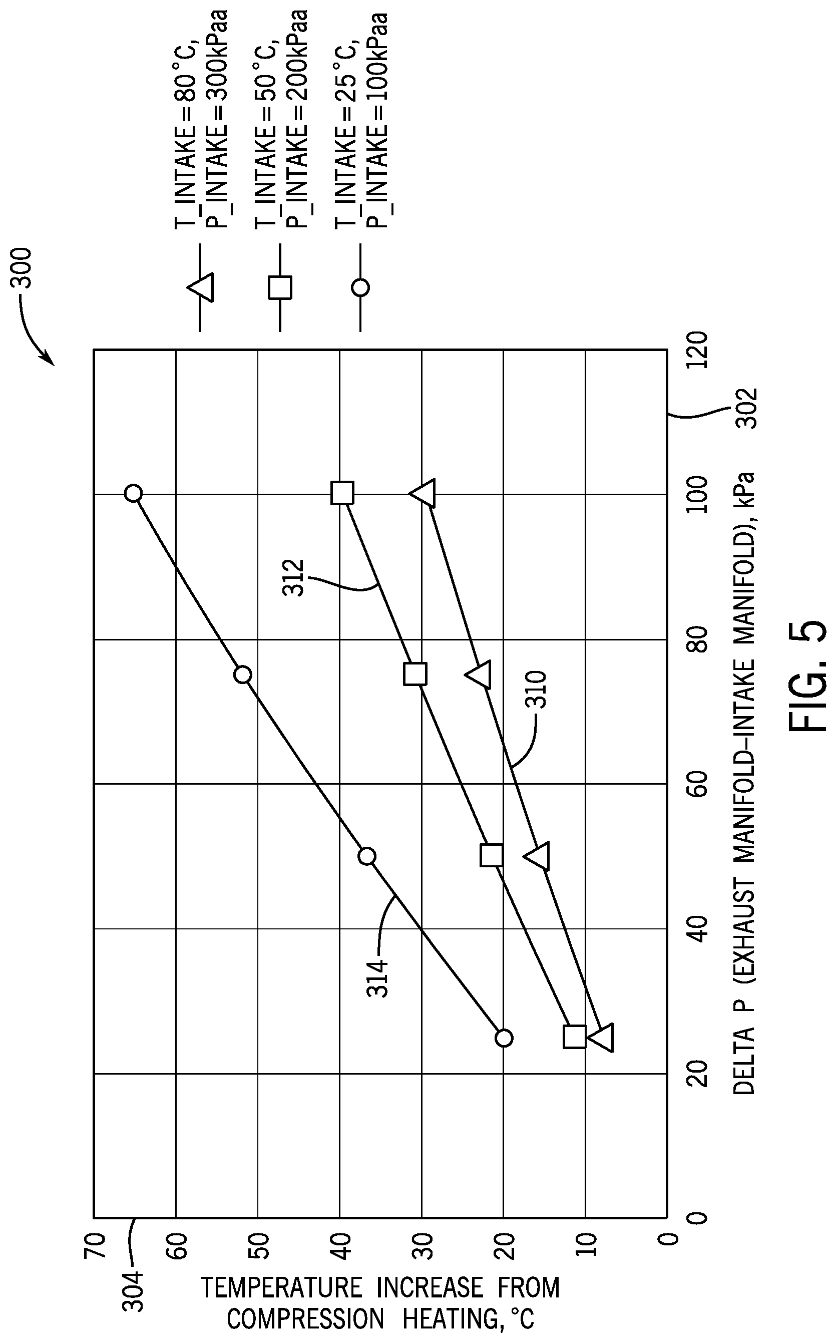 Patent US12320310 Figure 7 – Work vehicle compression ignition power system having thermally stratified engine combustion chambers