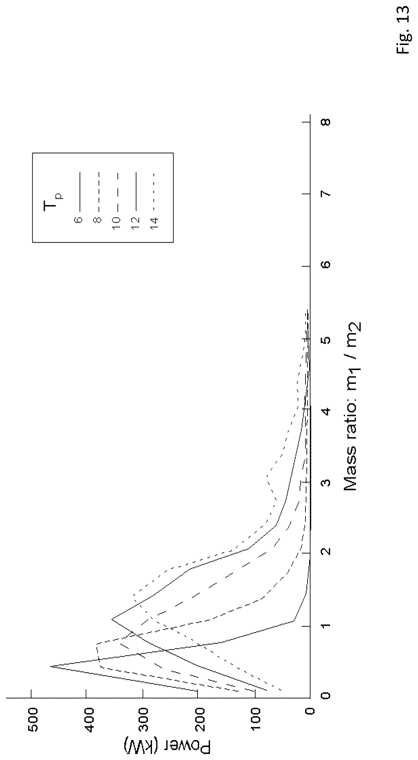 Patent US12320321 Figure 13 – Wave energy converter