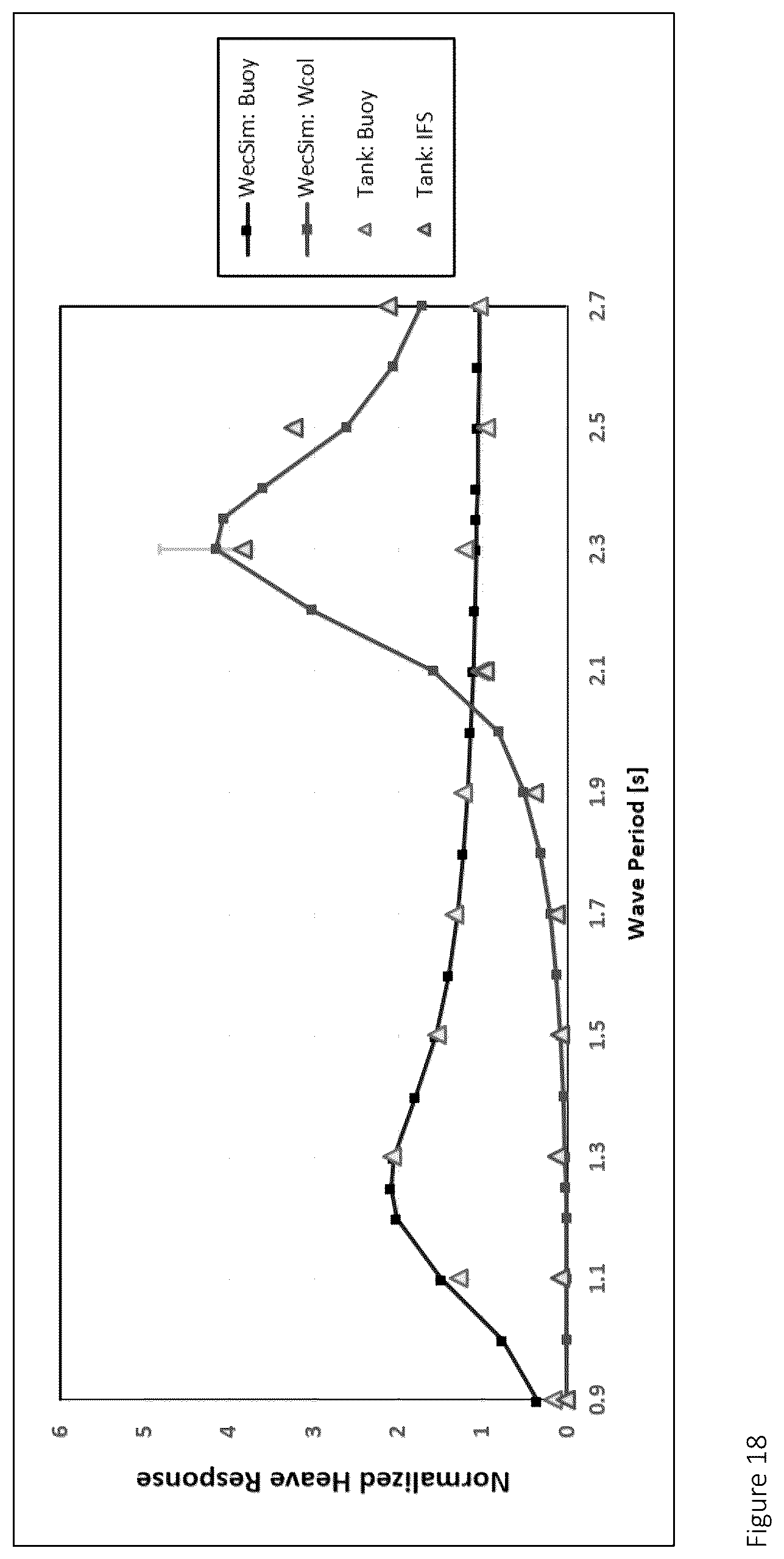 Patent US12320321 Figure 17 – Wave energy converter
