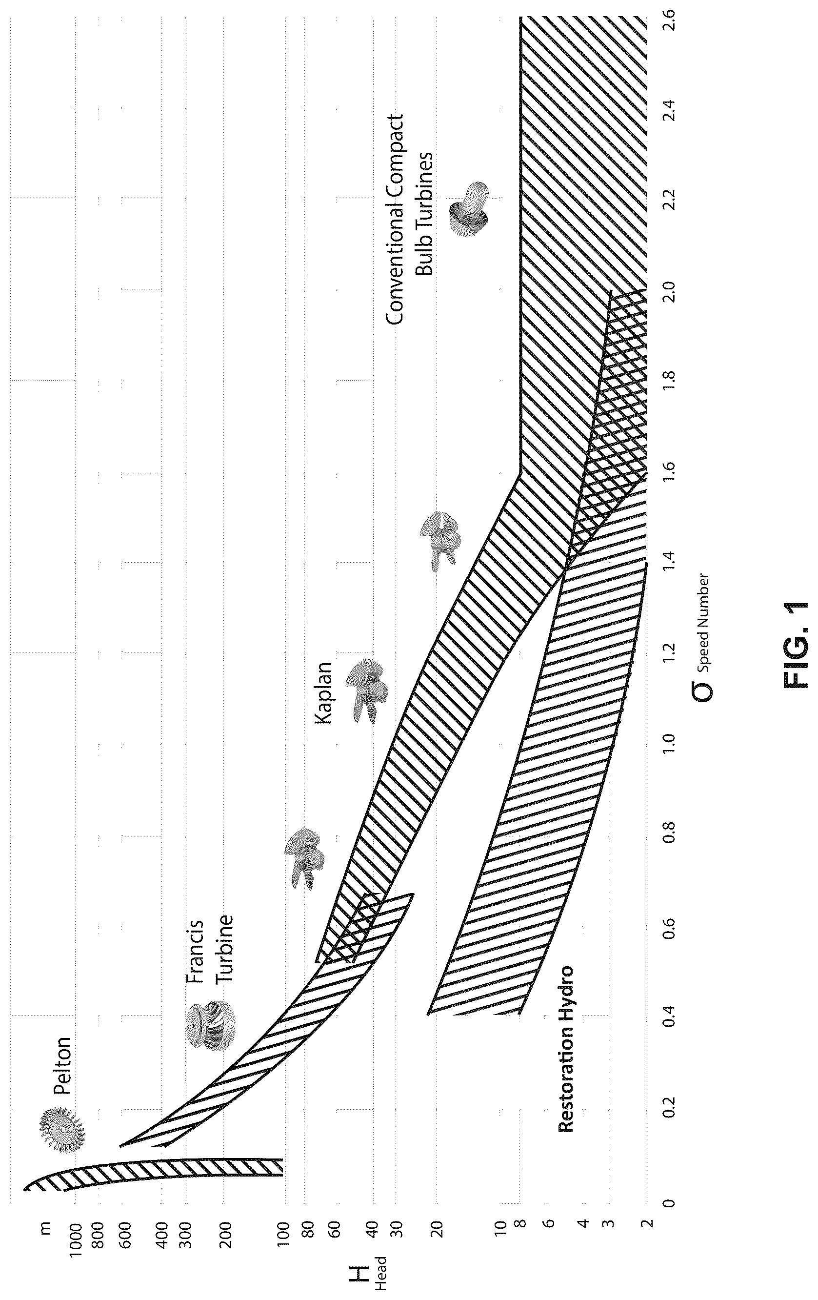 Patent US12320325 Figure 1 – Hydraulic turbine