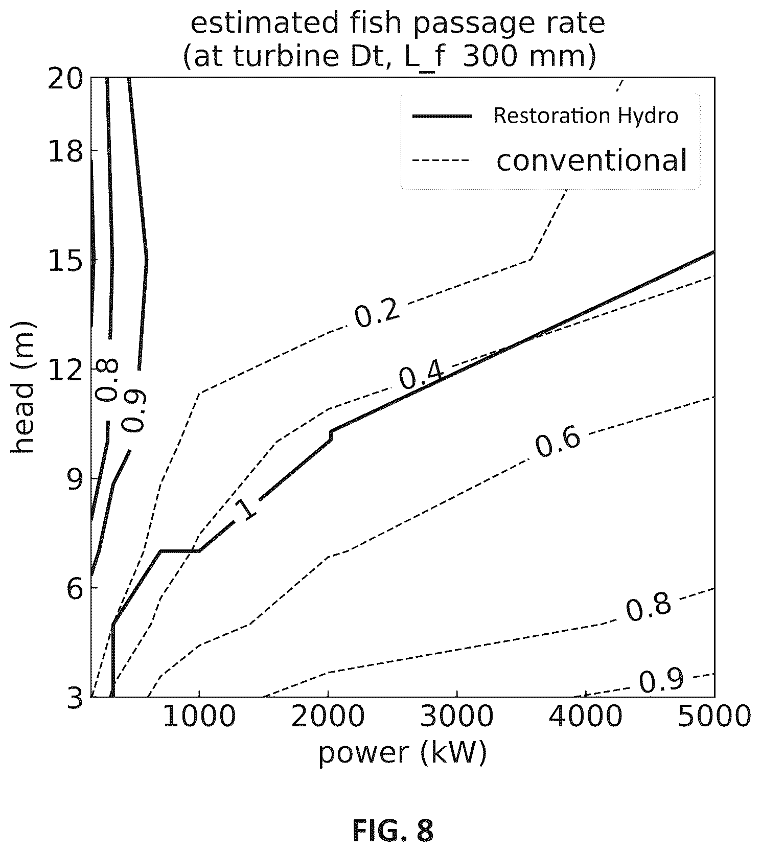 Patent US12320325 Figure 6 – Hydraulic turbine