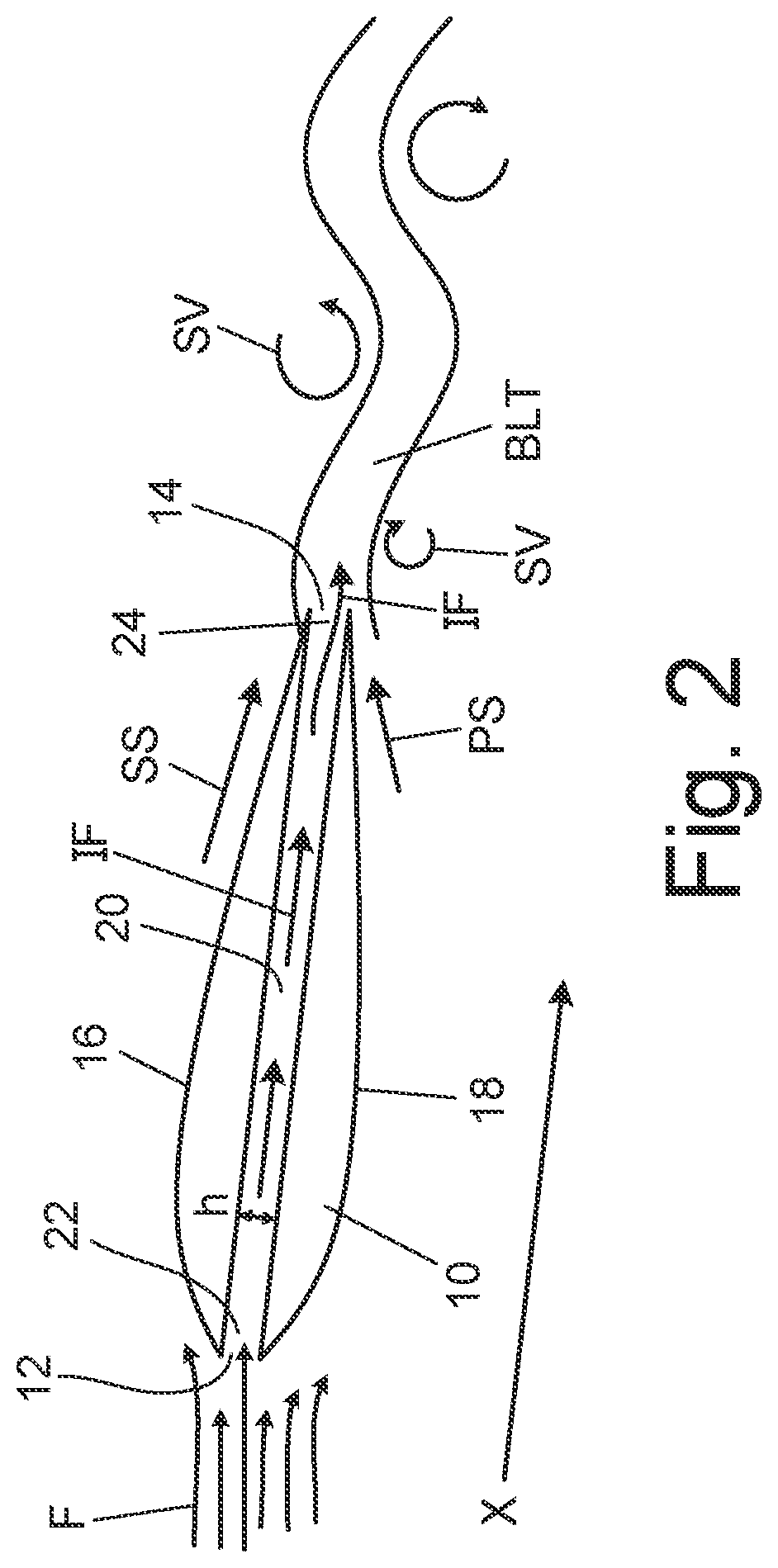 Patent US12320326 Figure 2 – Trailing edge noise reduction using an airfoil with an internal bypass channel