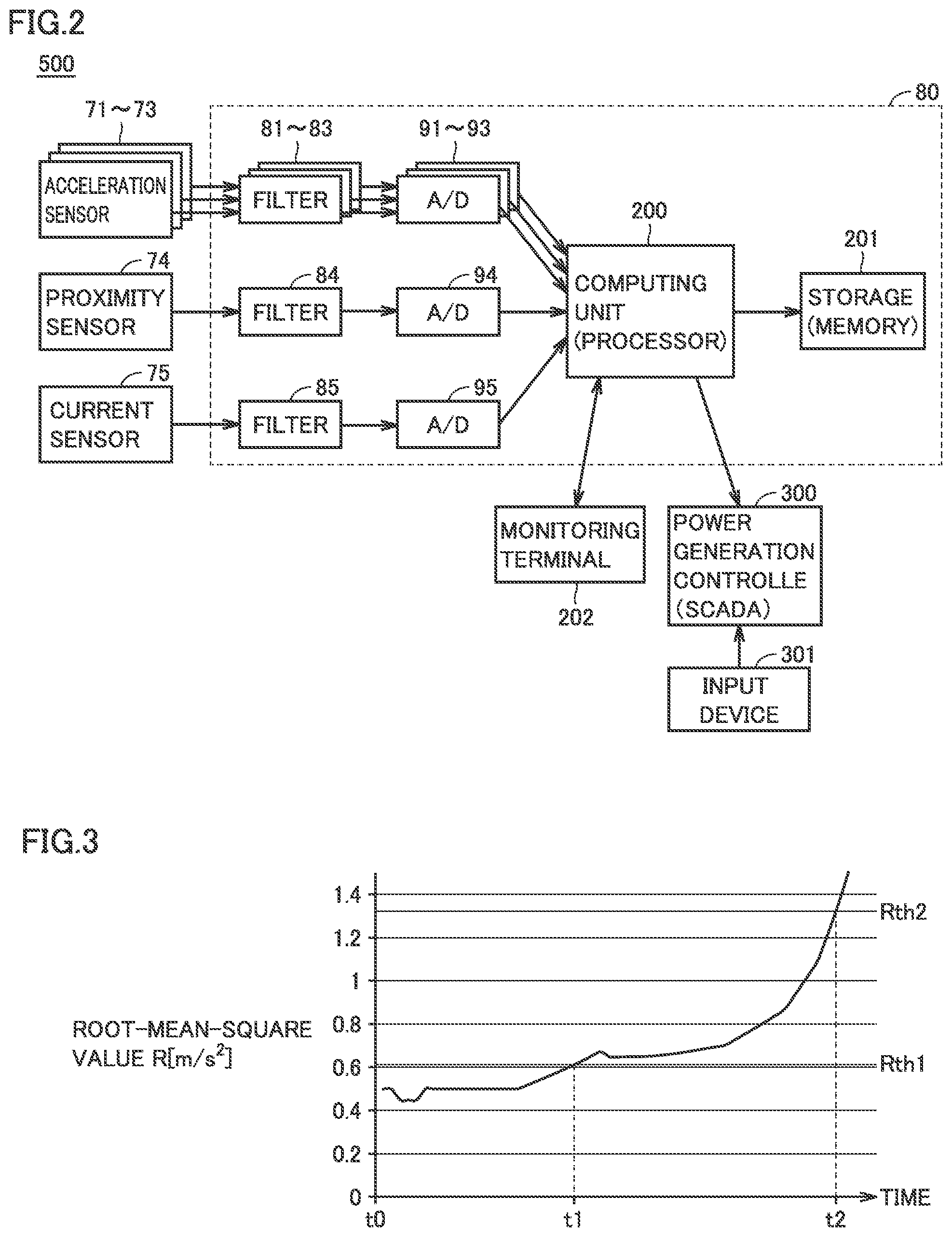 Patent US12320331 Figure 2 – Condition monitoring system