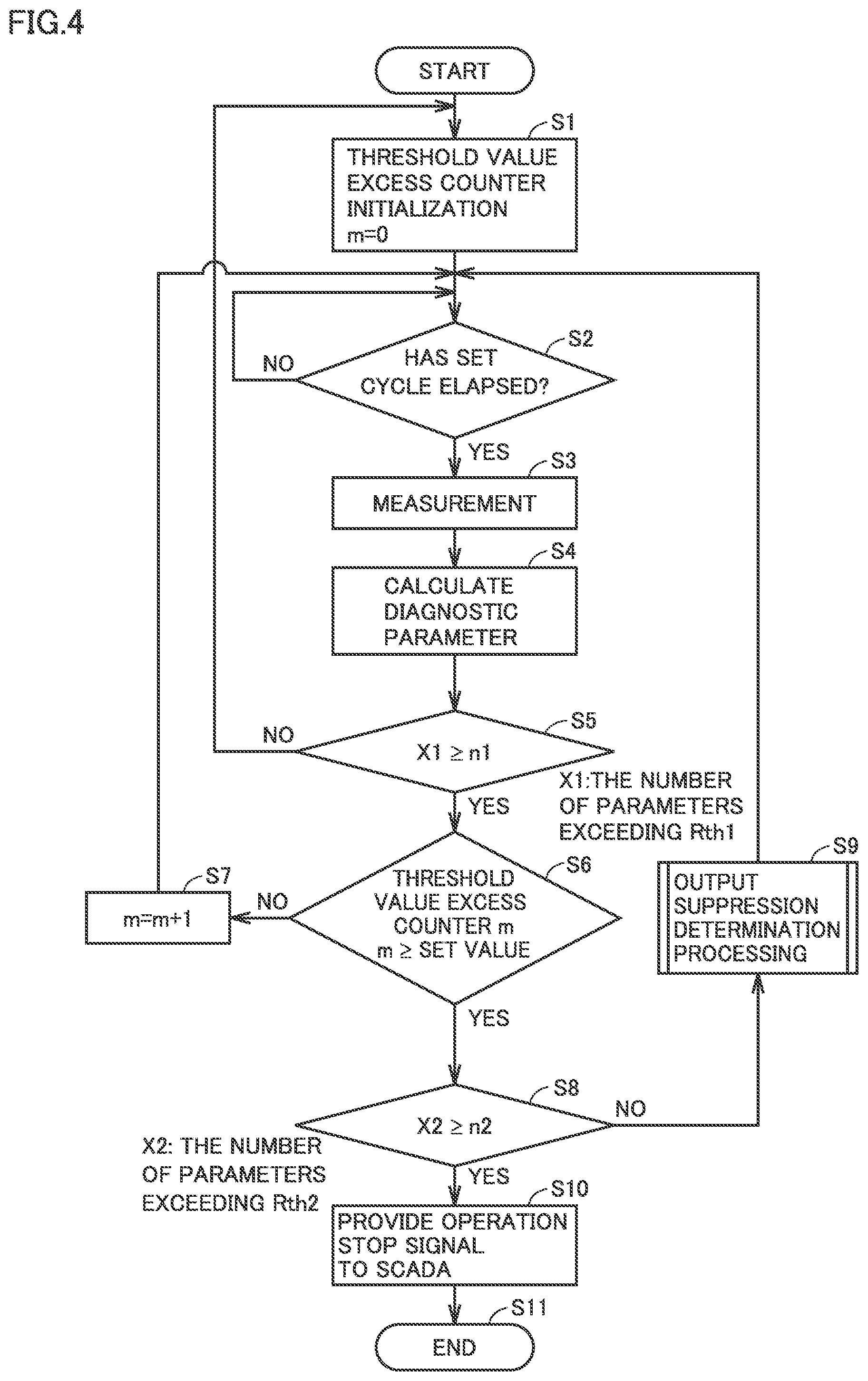 Patent US12320331 Figure 3 – Condition monitoring system