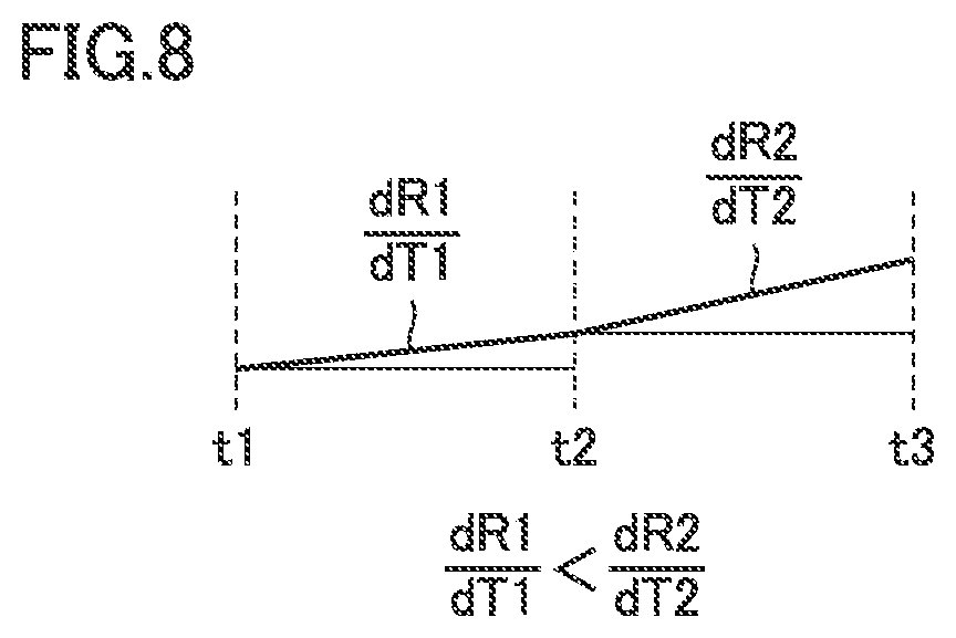 Patent US12320331 Figure 7 – Condition monitoring system